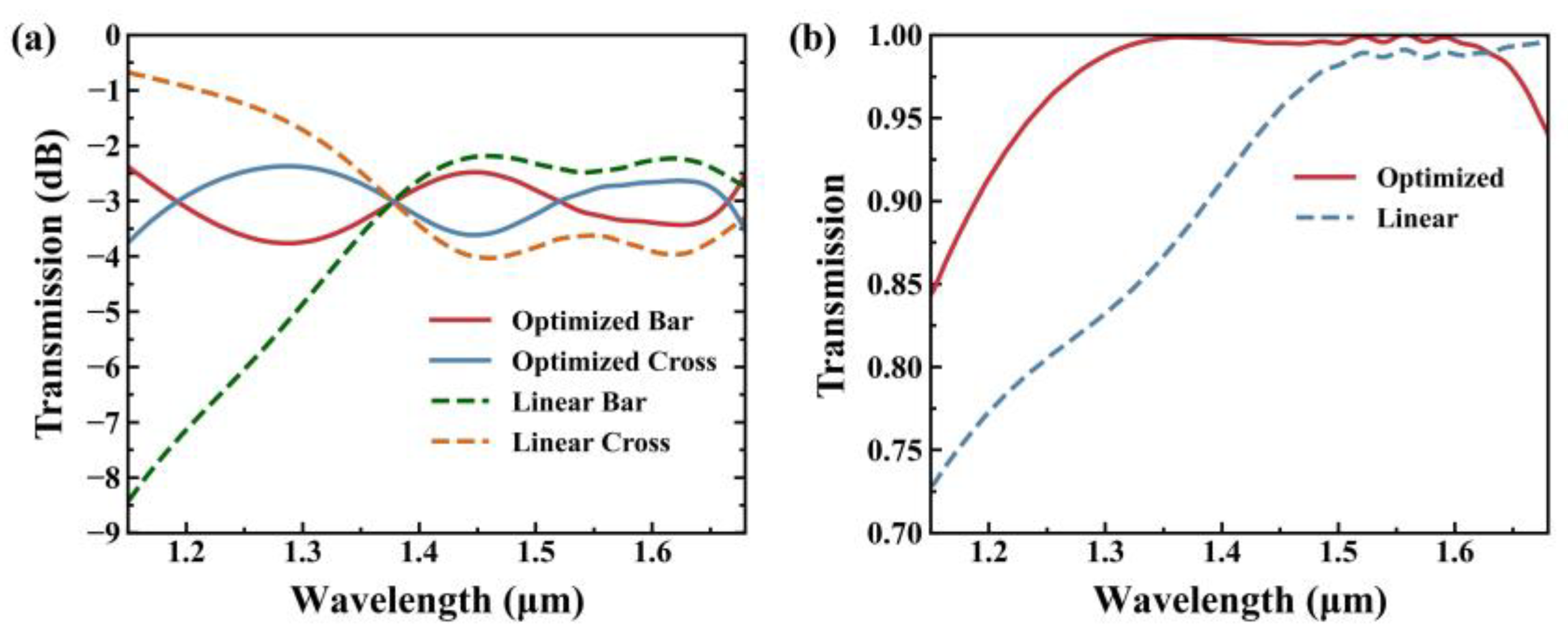 Photonics 10 01311 g004