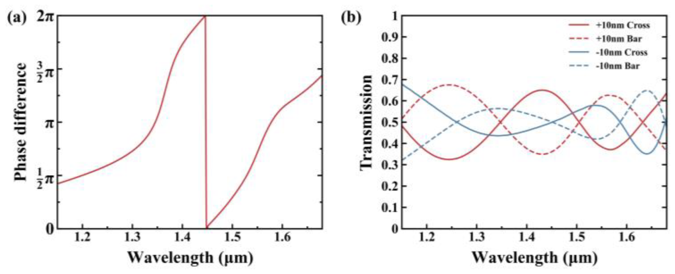 Photonics 10 01311 g005