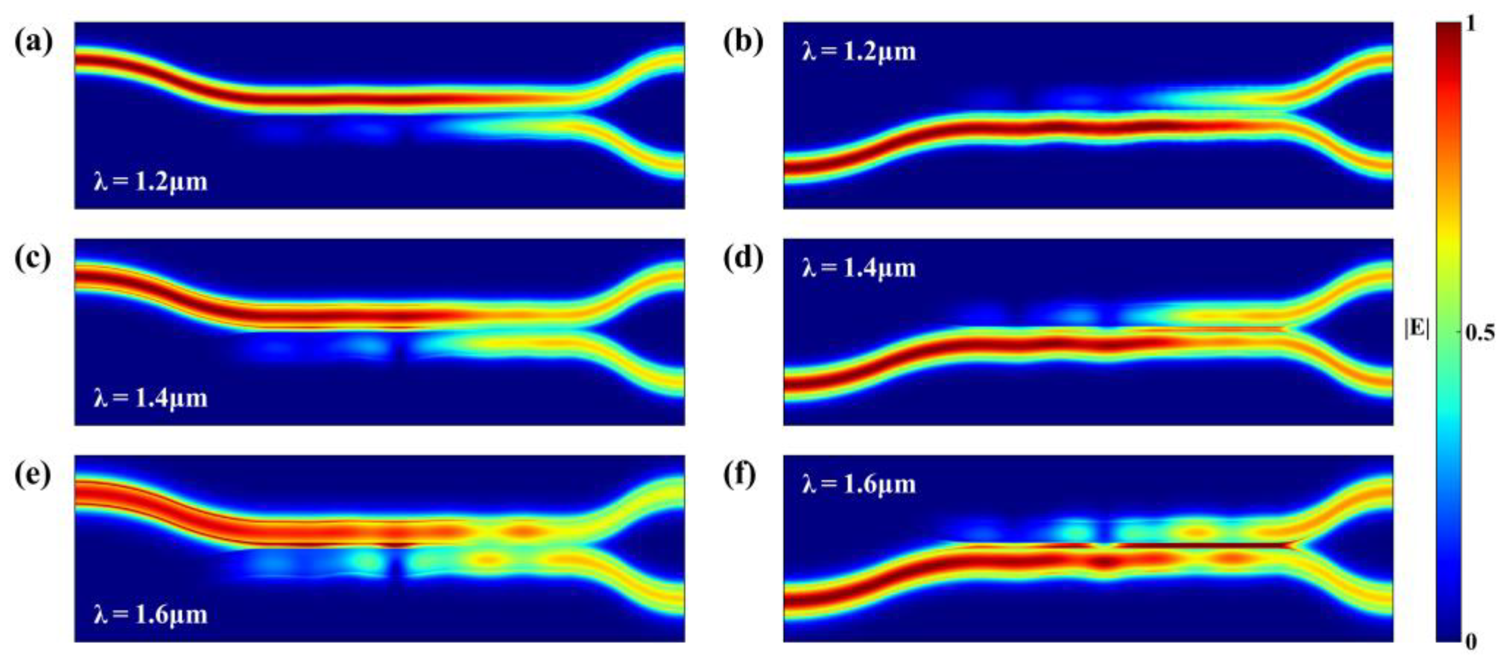 Photonics 10 01311 g006