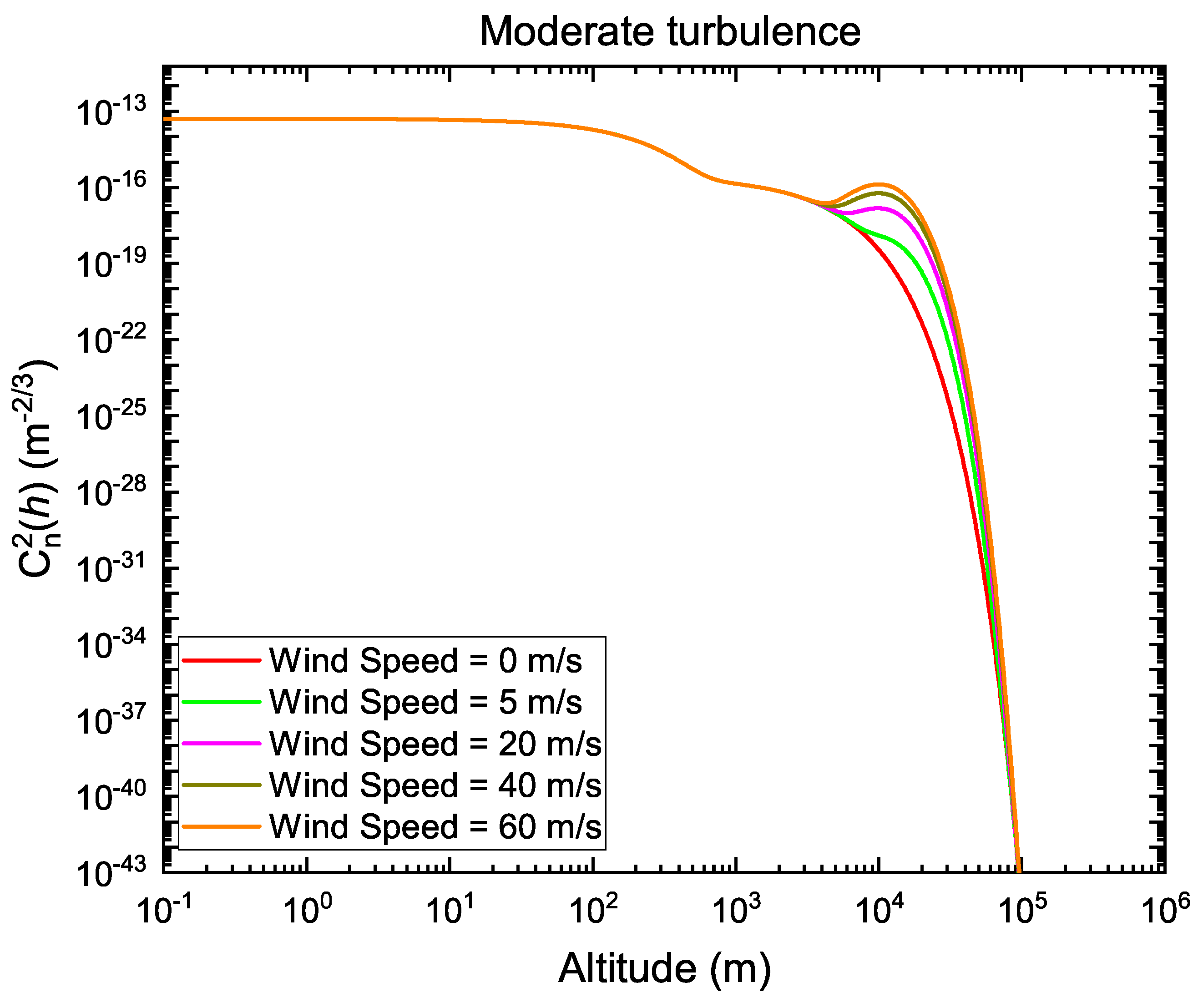 Photonics 10 01312 g002