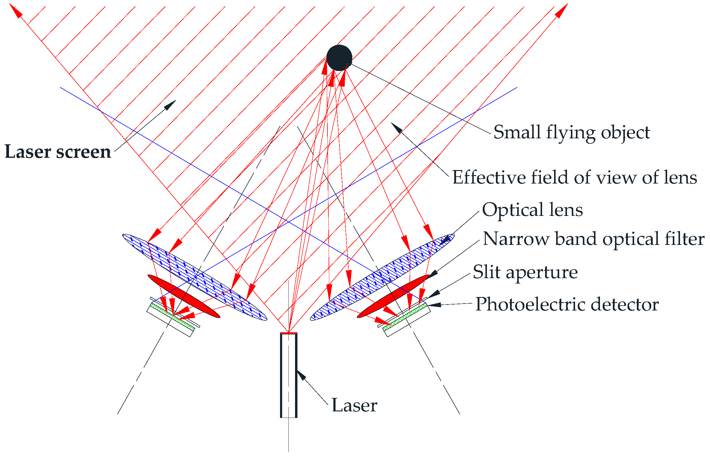 Photonics 10 01313 g002