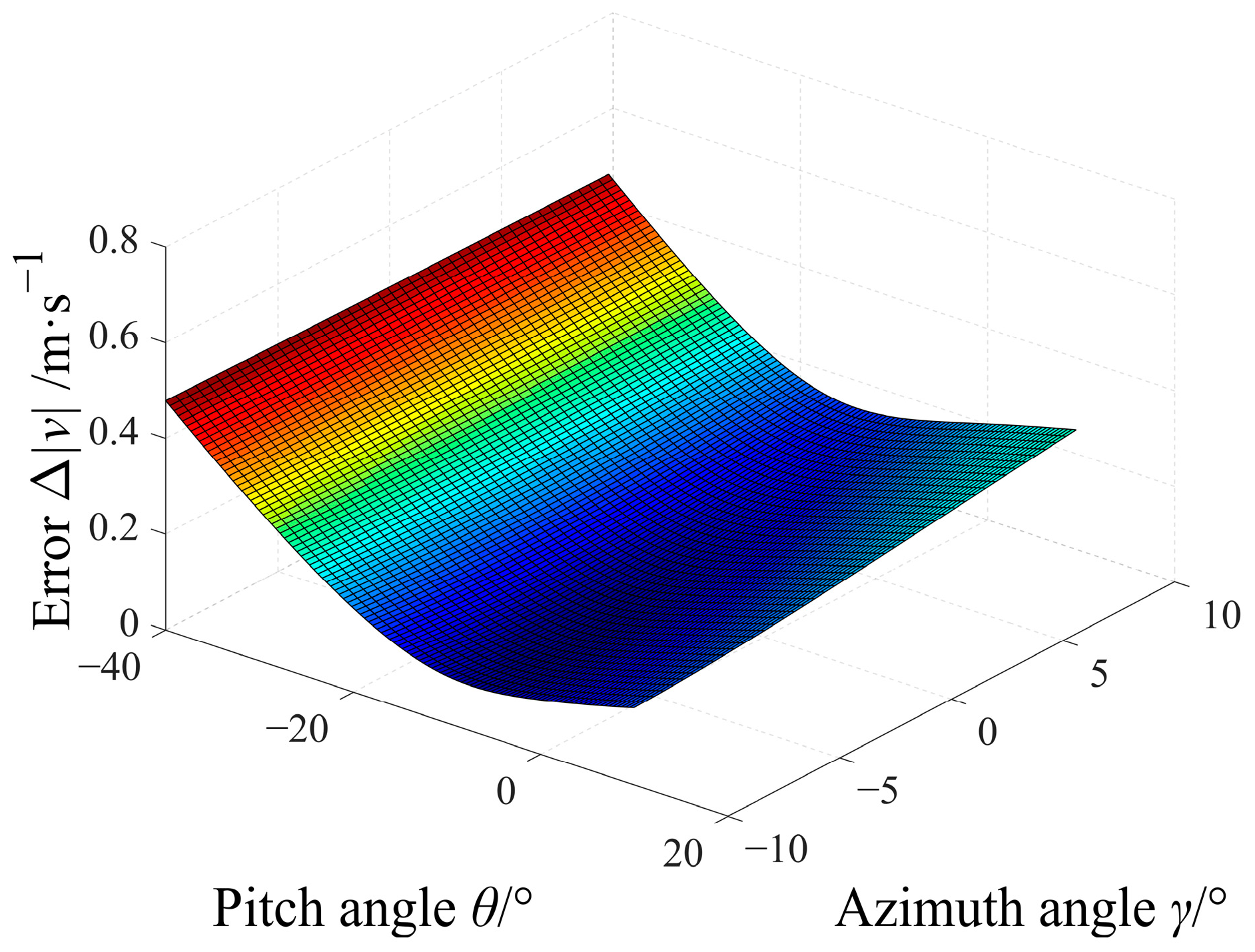 Photonics 10 01313 g005