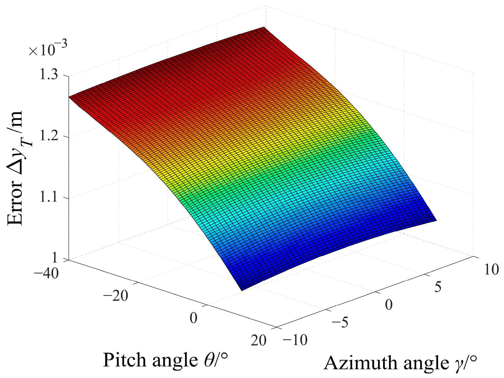 Photonics 10 01313 g009