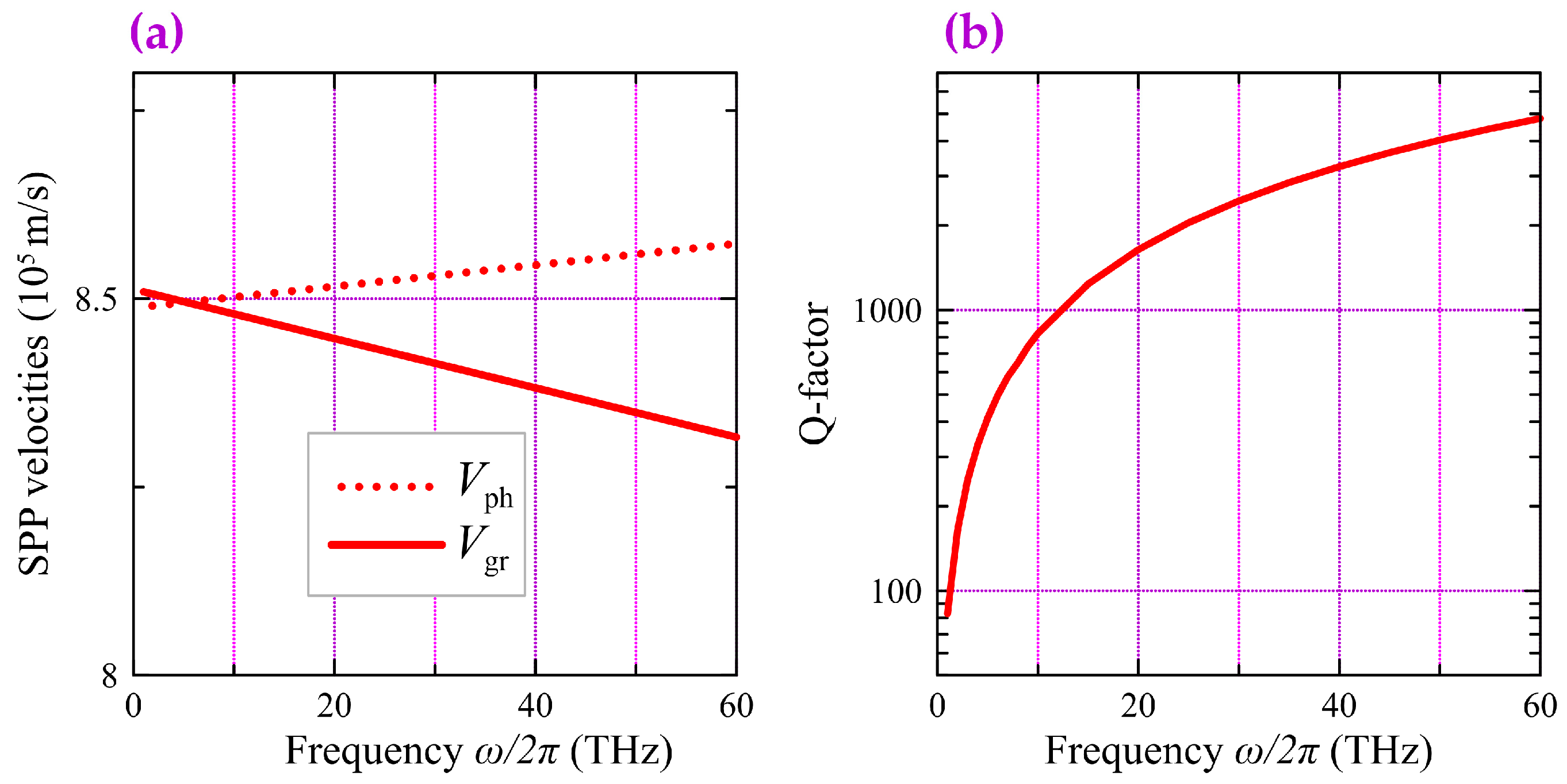 Photonics 10 01317 g002