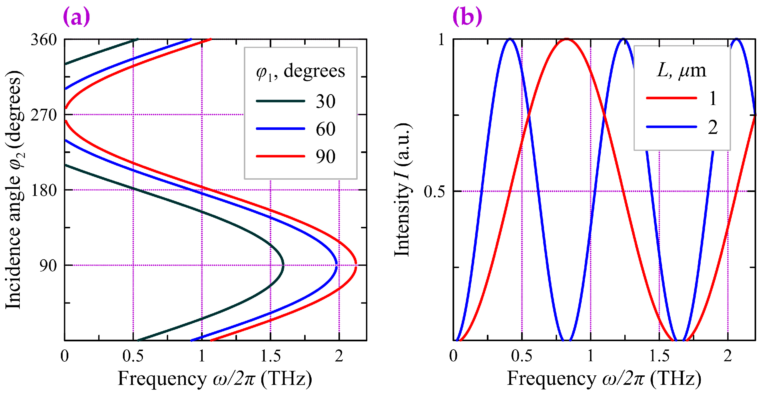 Photonics 10 01317 g004