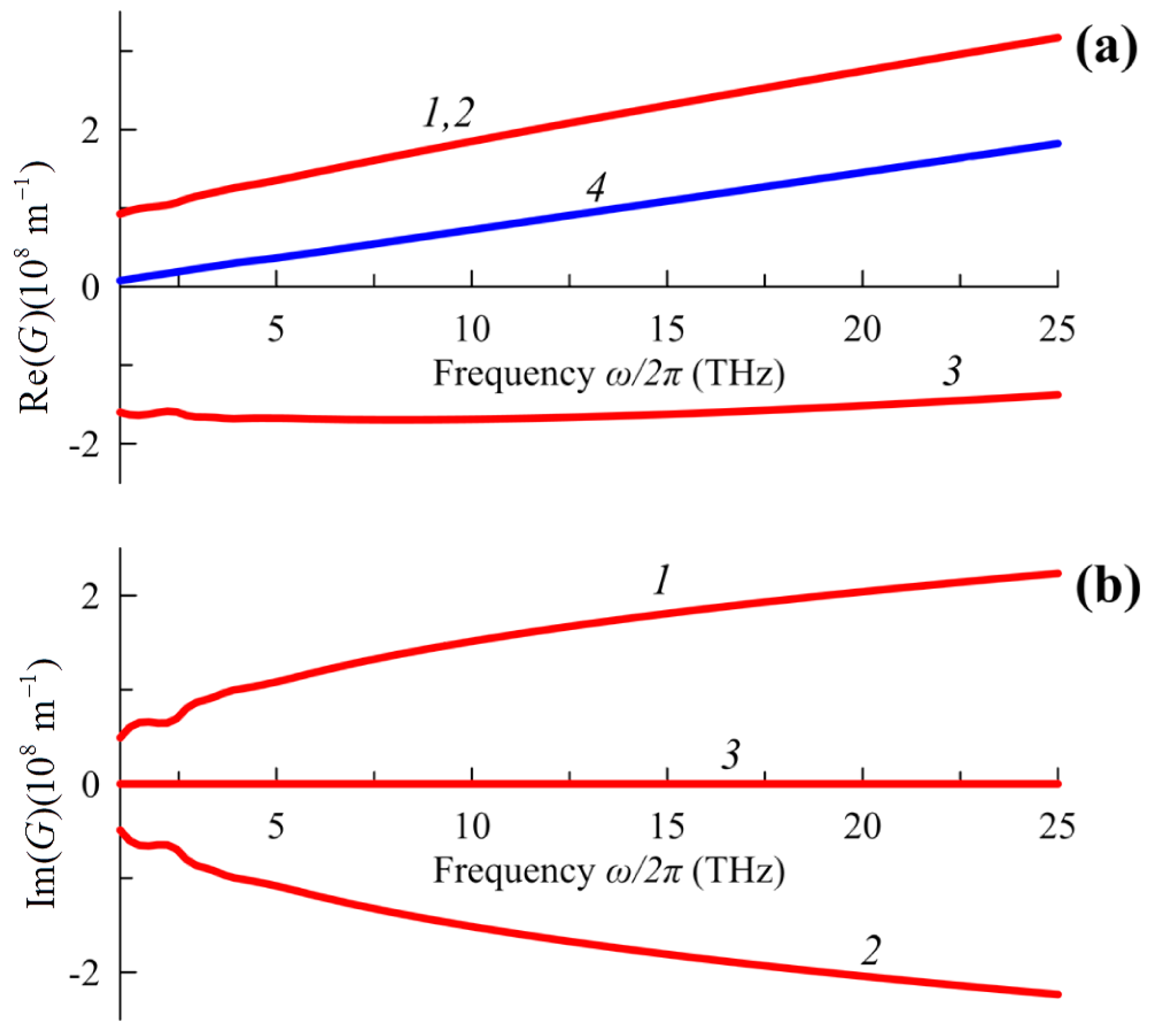Photonics 10 01317 g005
