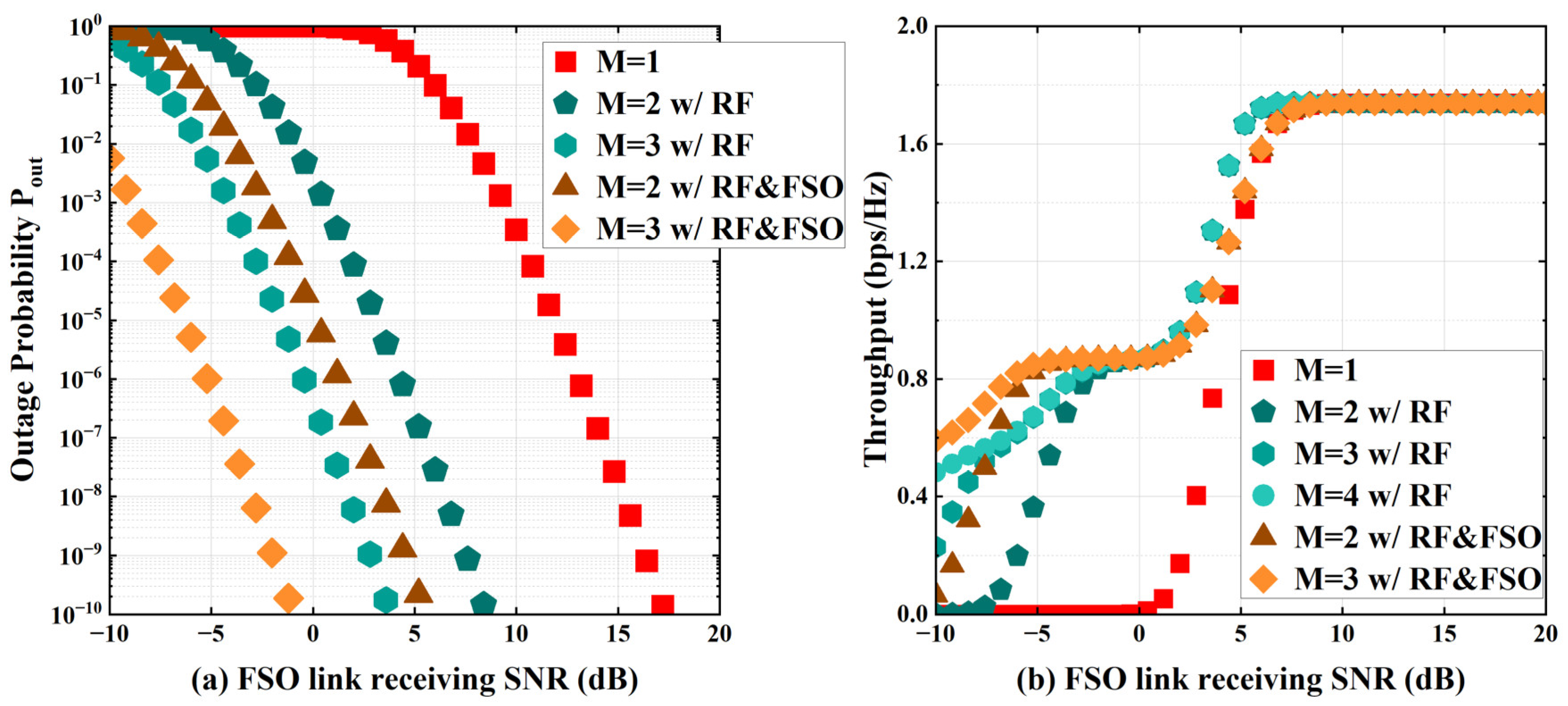 Photonics 10 01320 g007
