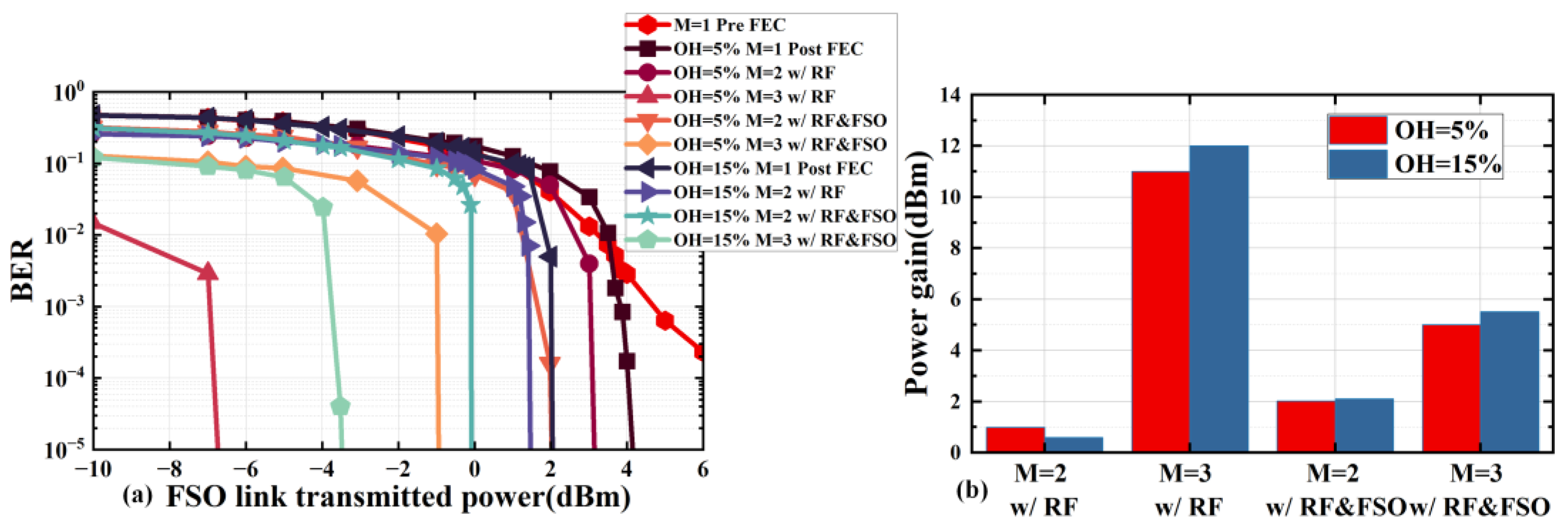 Photonics 10 01320 g012