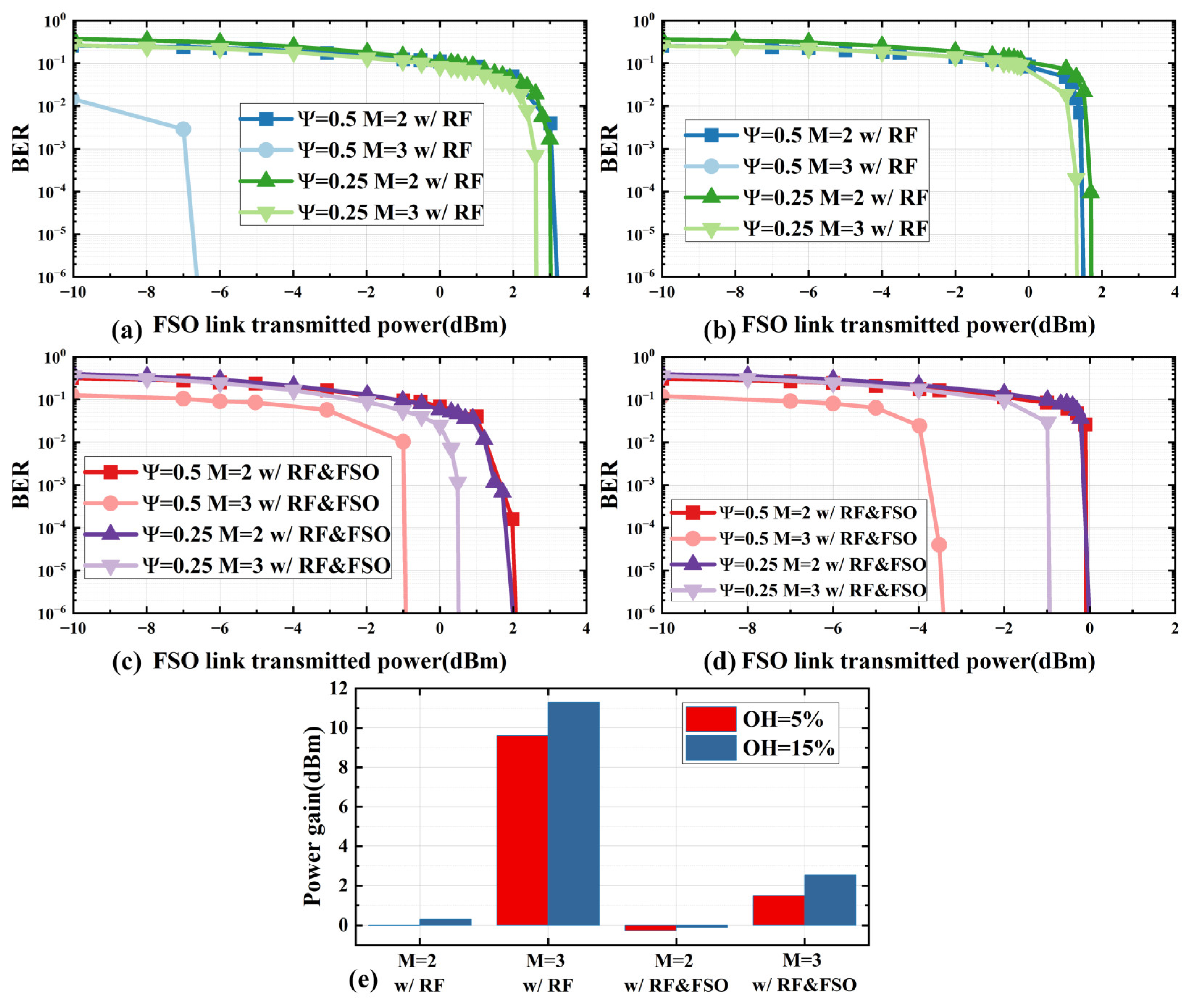 Photonics 10 01320 g013
