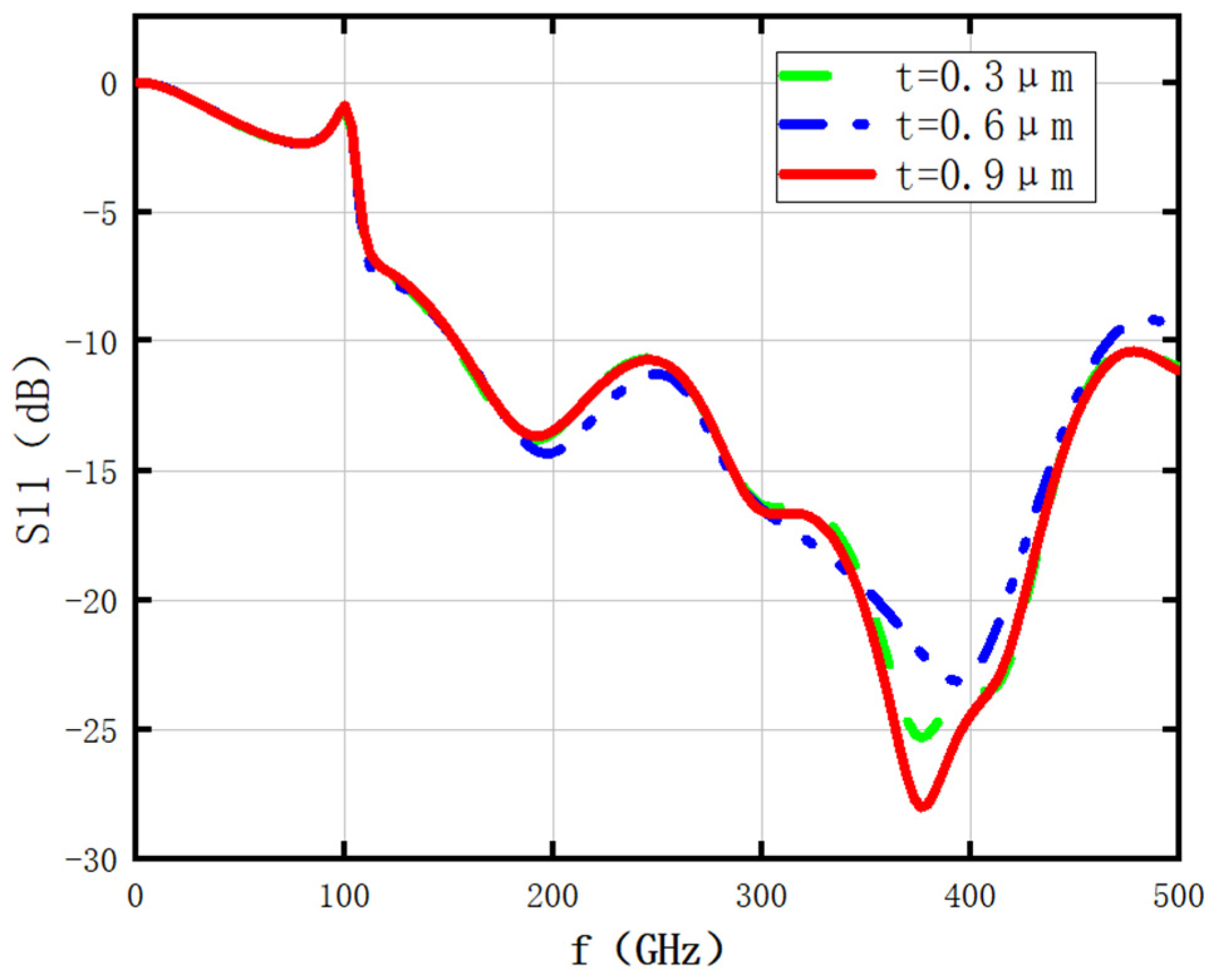 Photonics 10 01321 g005
