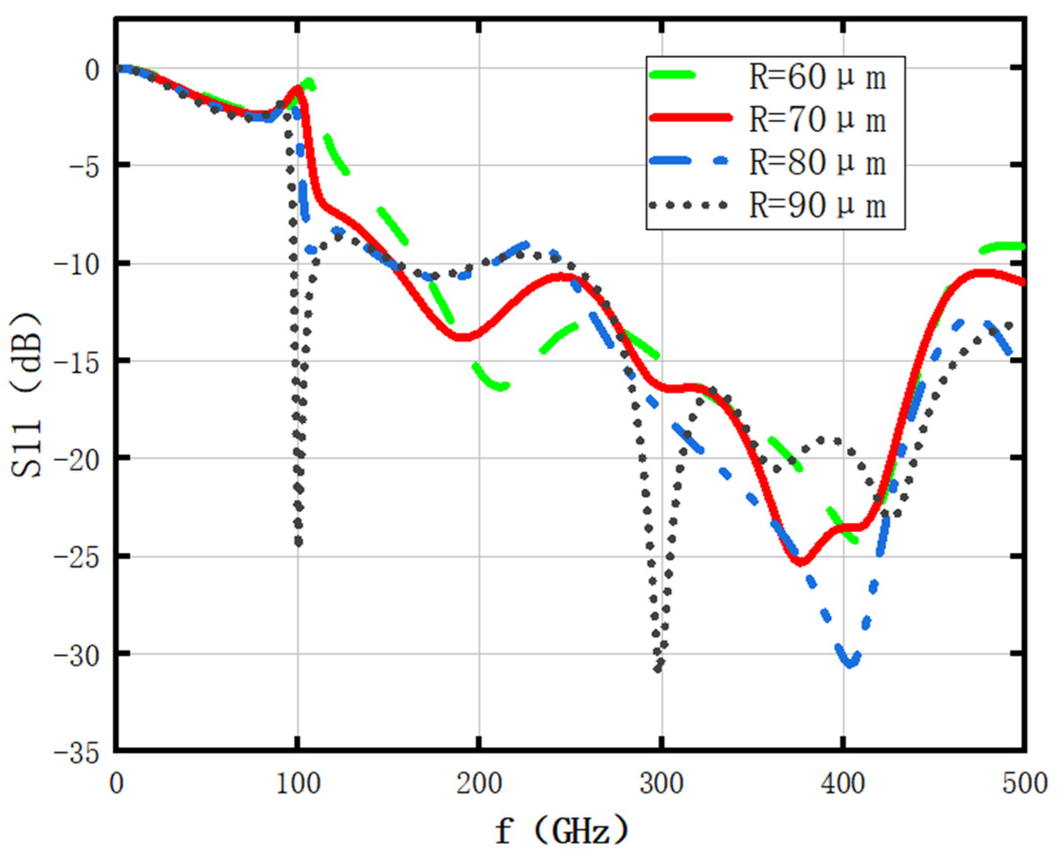 Photonics 10 01321 g008