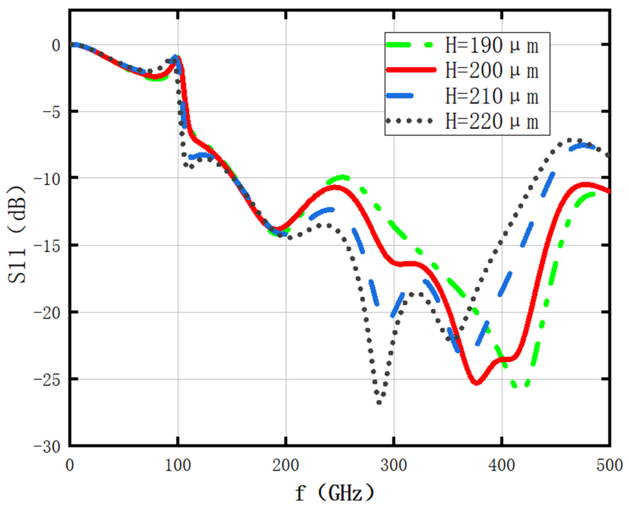 Photonics 10 01321 g009