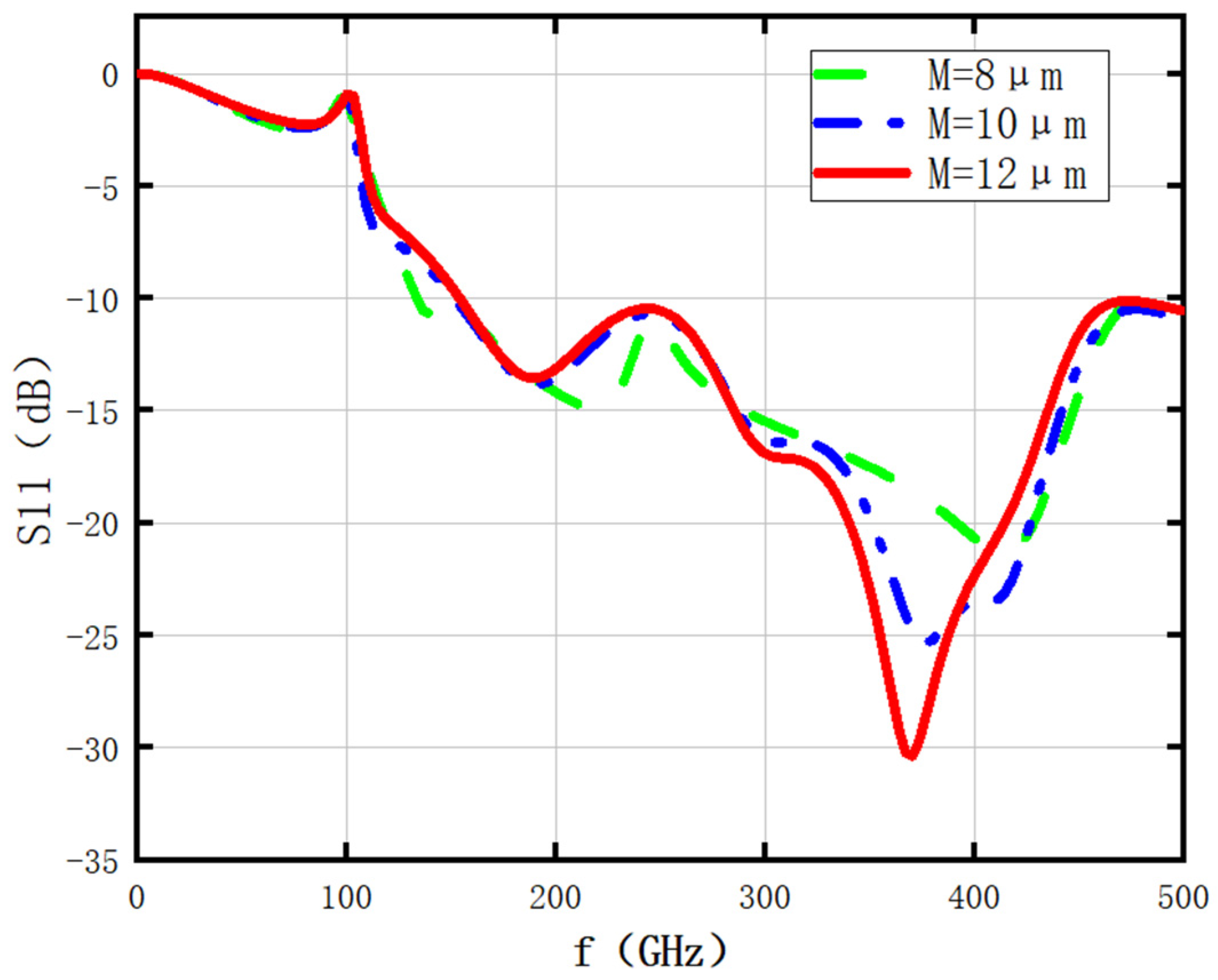 Photonics 10 01321 g010