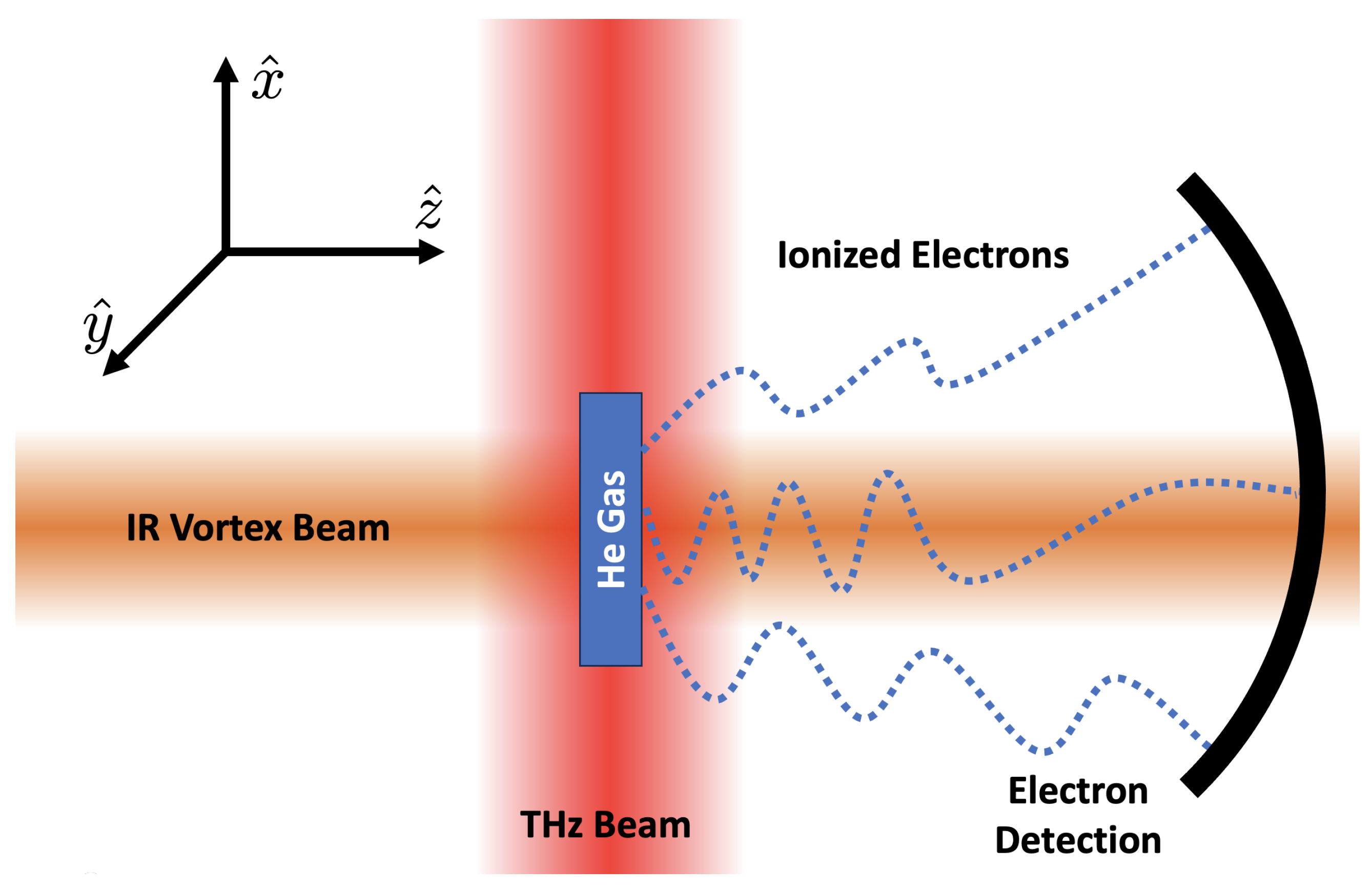 Photonics 10 01322 g001