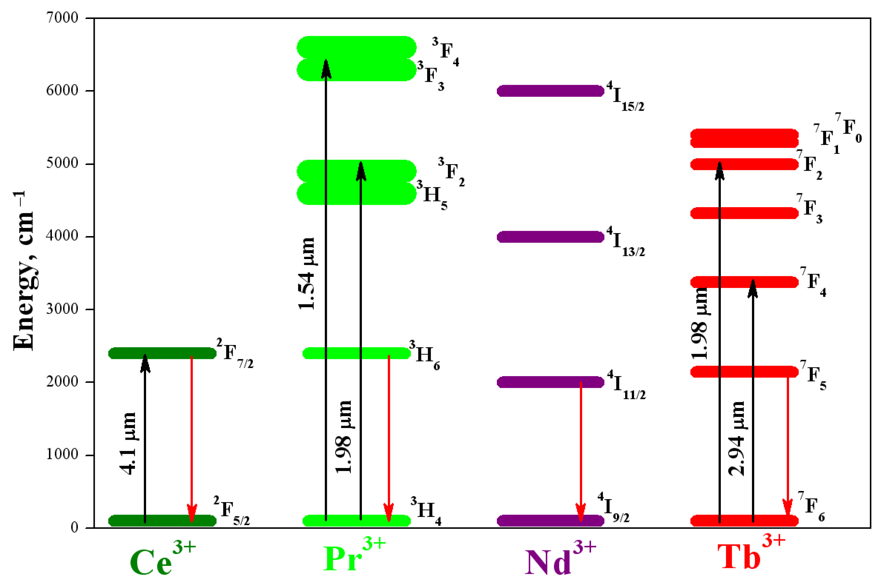 Photonics 10 01323 g002