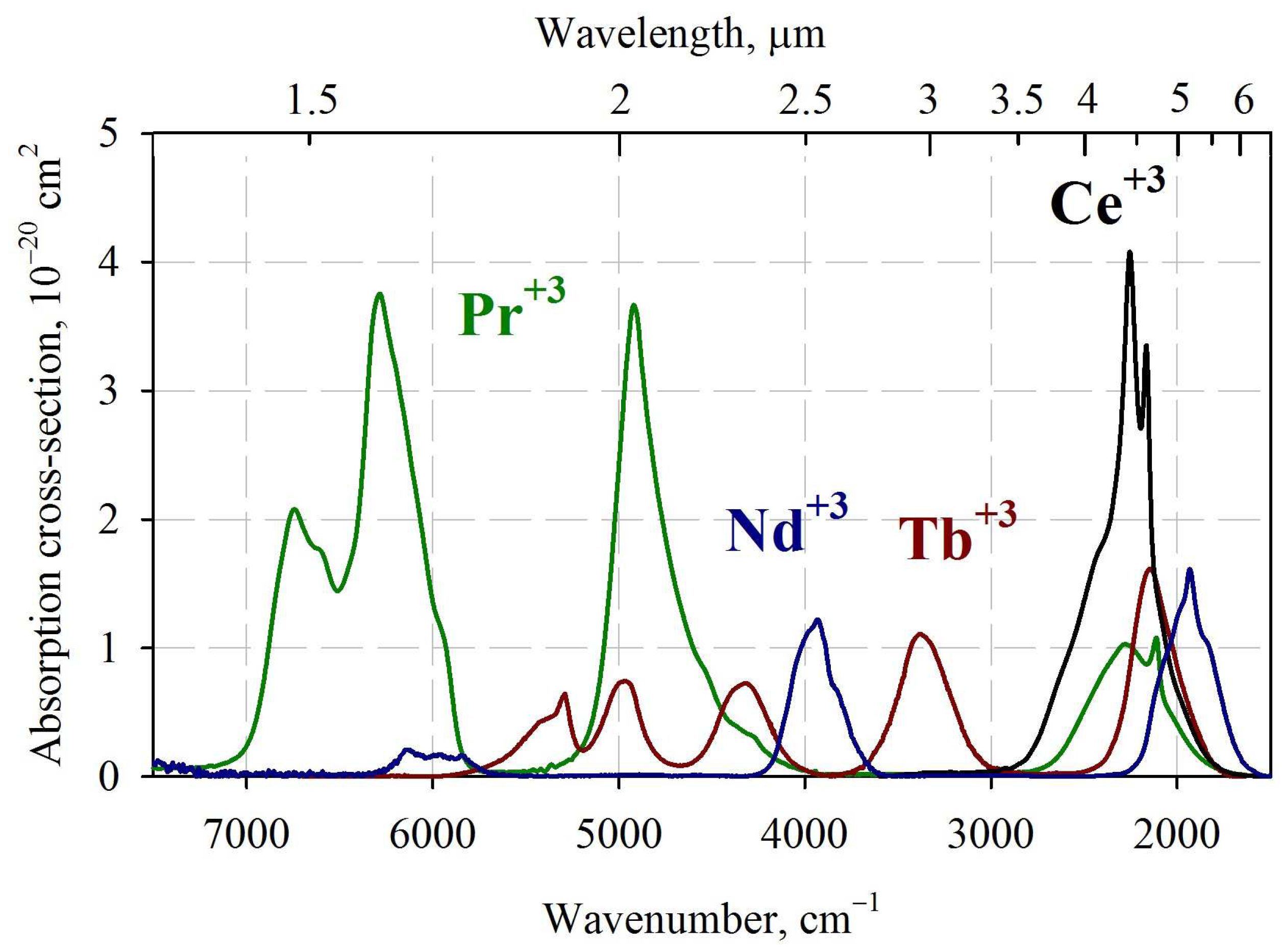 Photonics 10 01323 g004