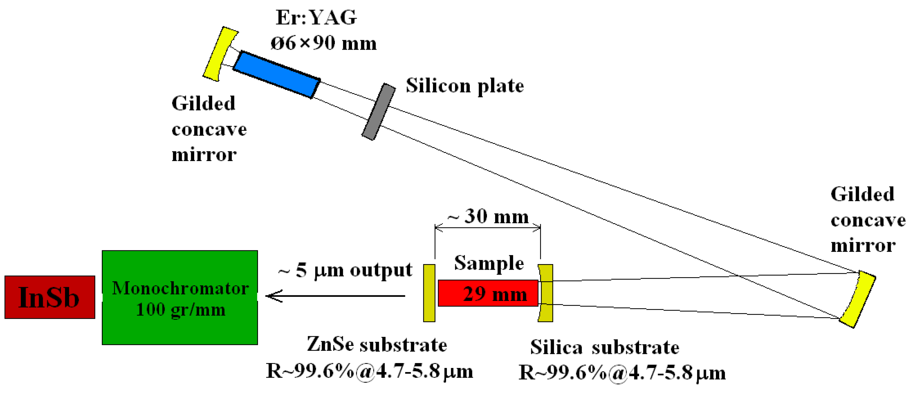 Photonics 10 01323 g005