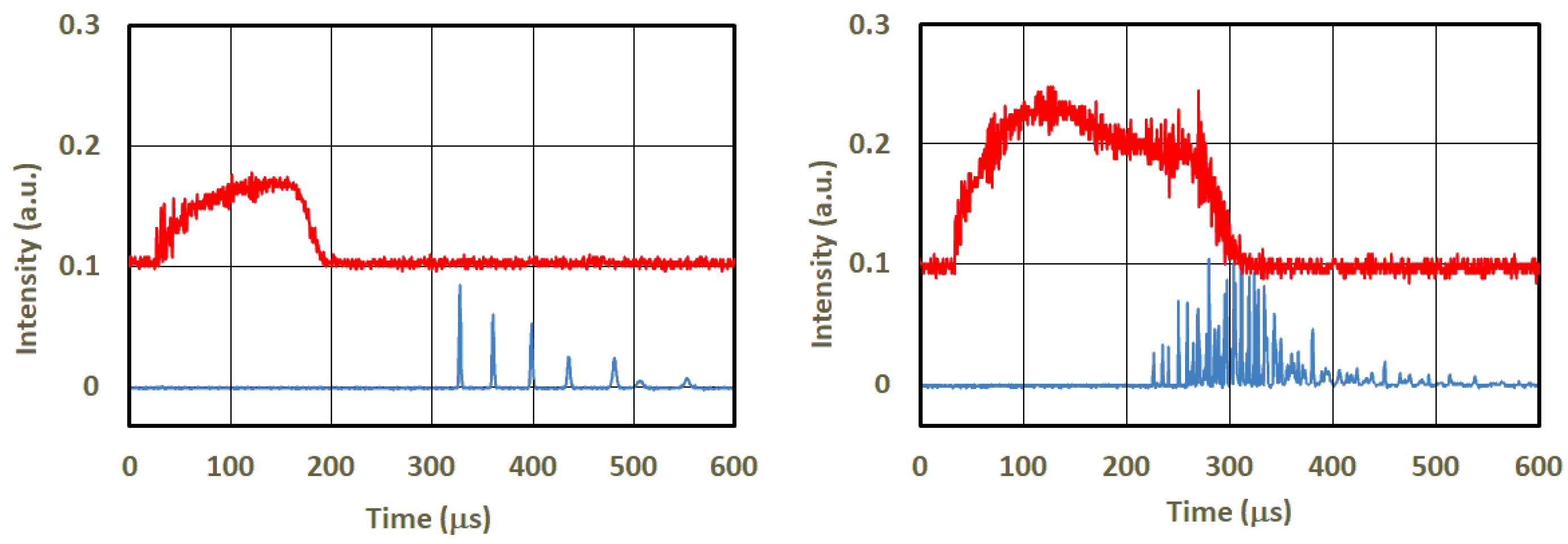 Photonics 10 01323 g010