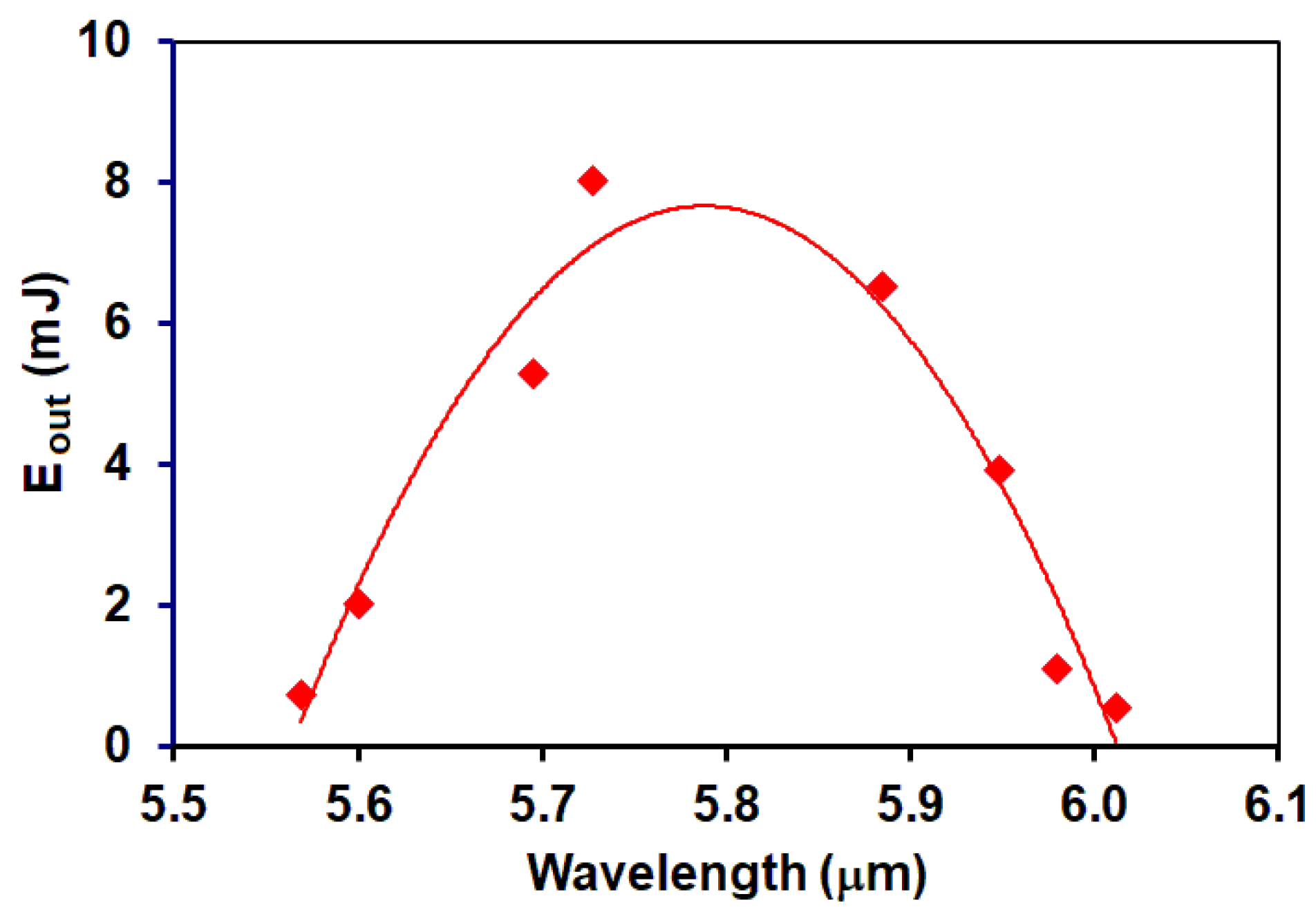 Photonics 10 01323 g012