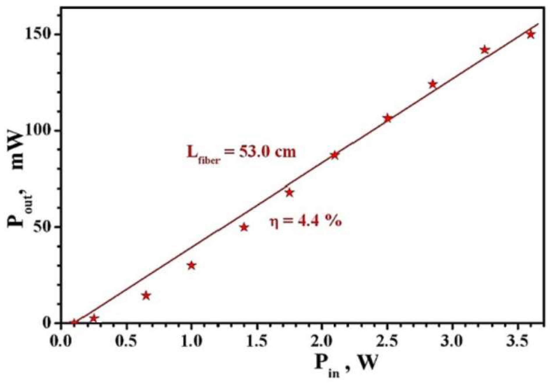 Photonics 10 01323 g015