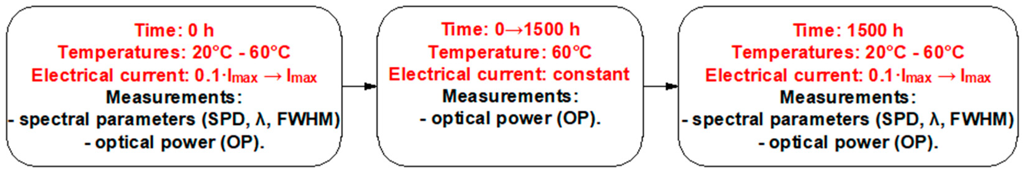 Photonics 10 01326 g002