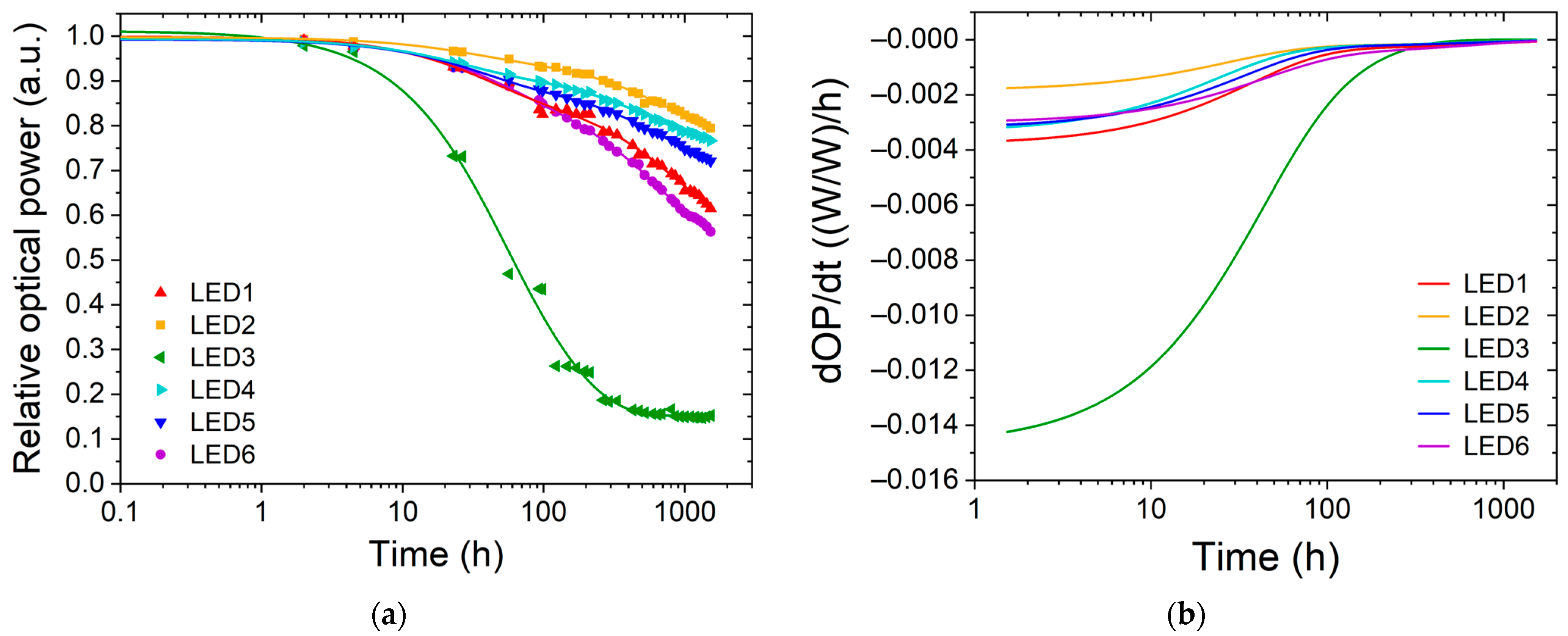 Photonics 10 01326 g003