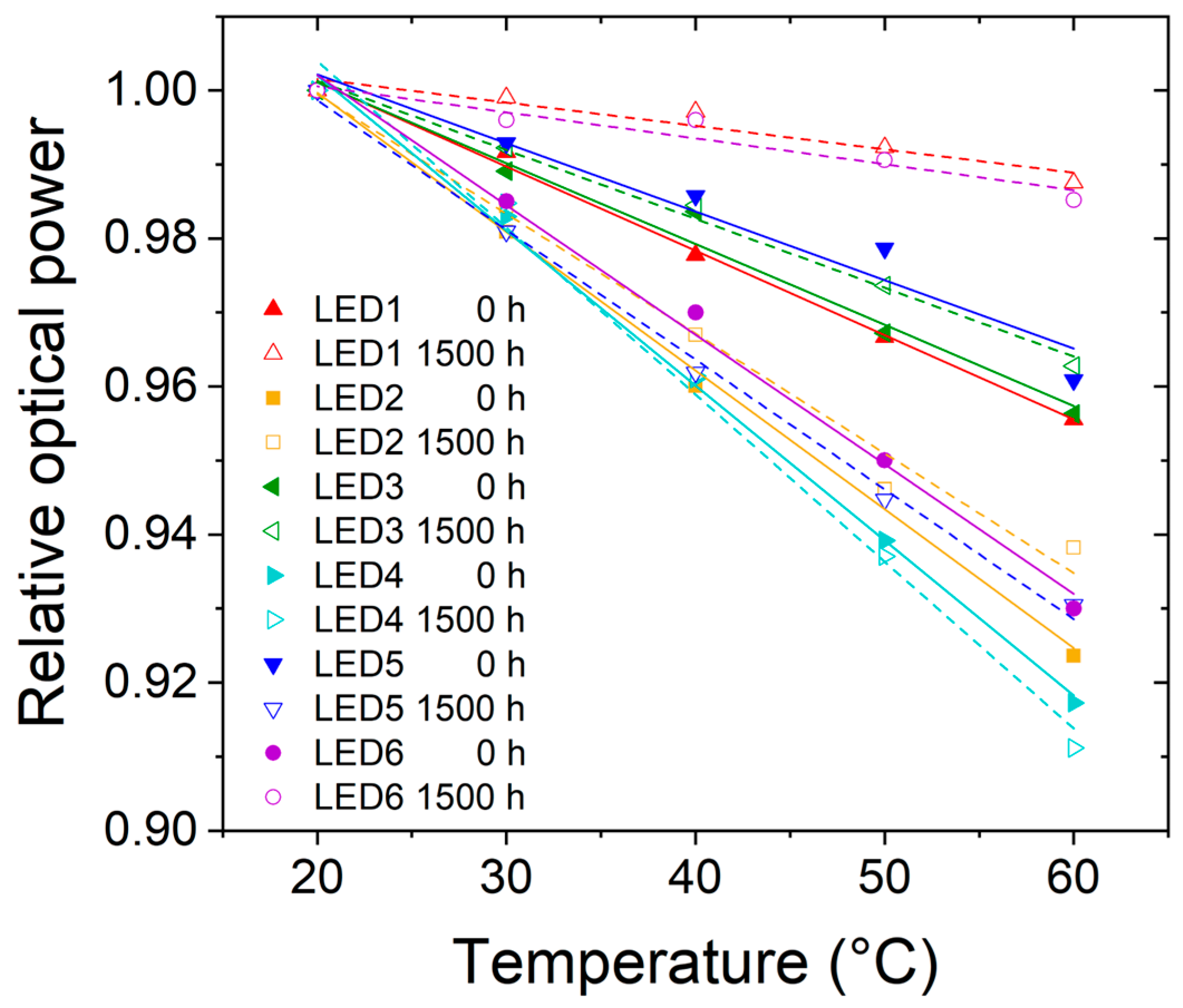 Photonics 10 01326 g006