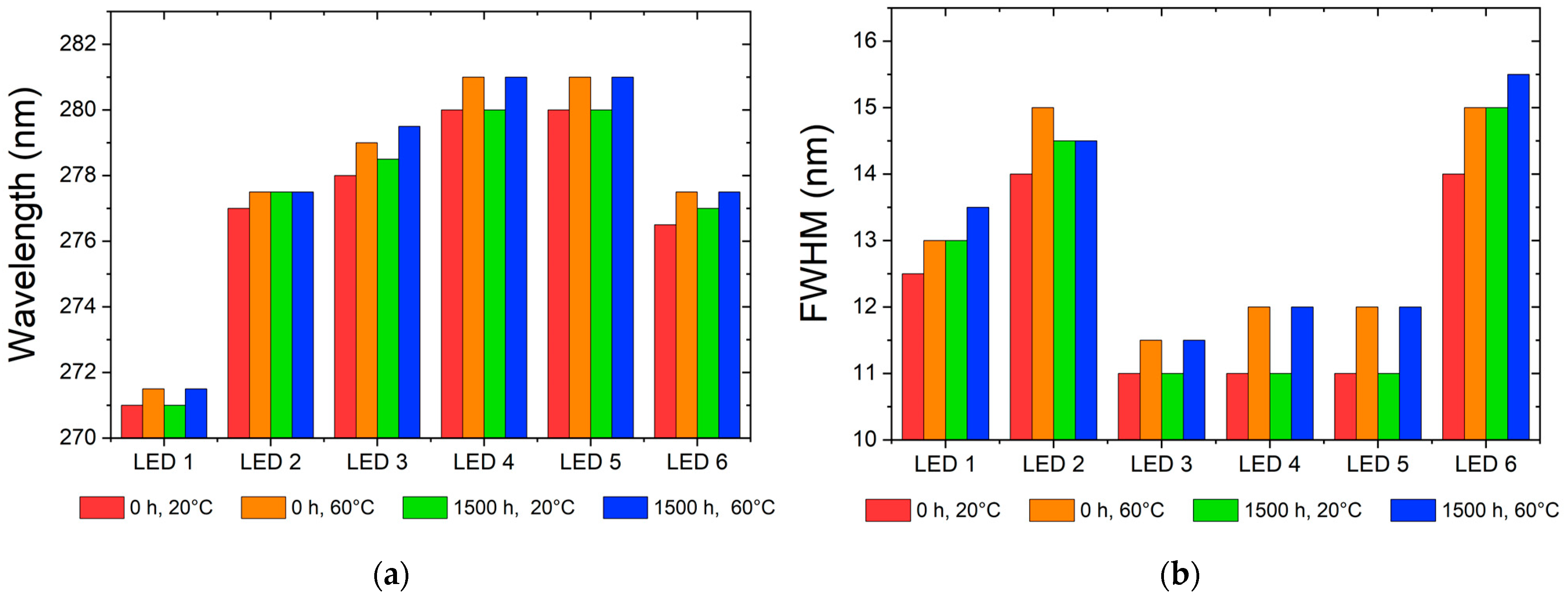 Photonics 10 01326 g008