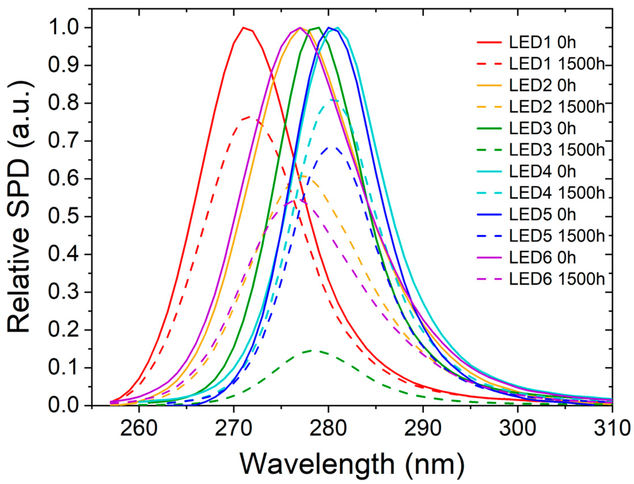 Photonics 10 01326 g0a2