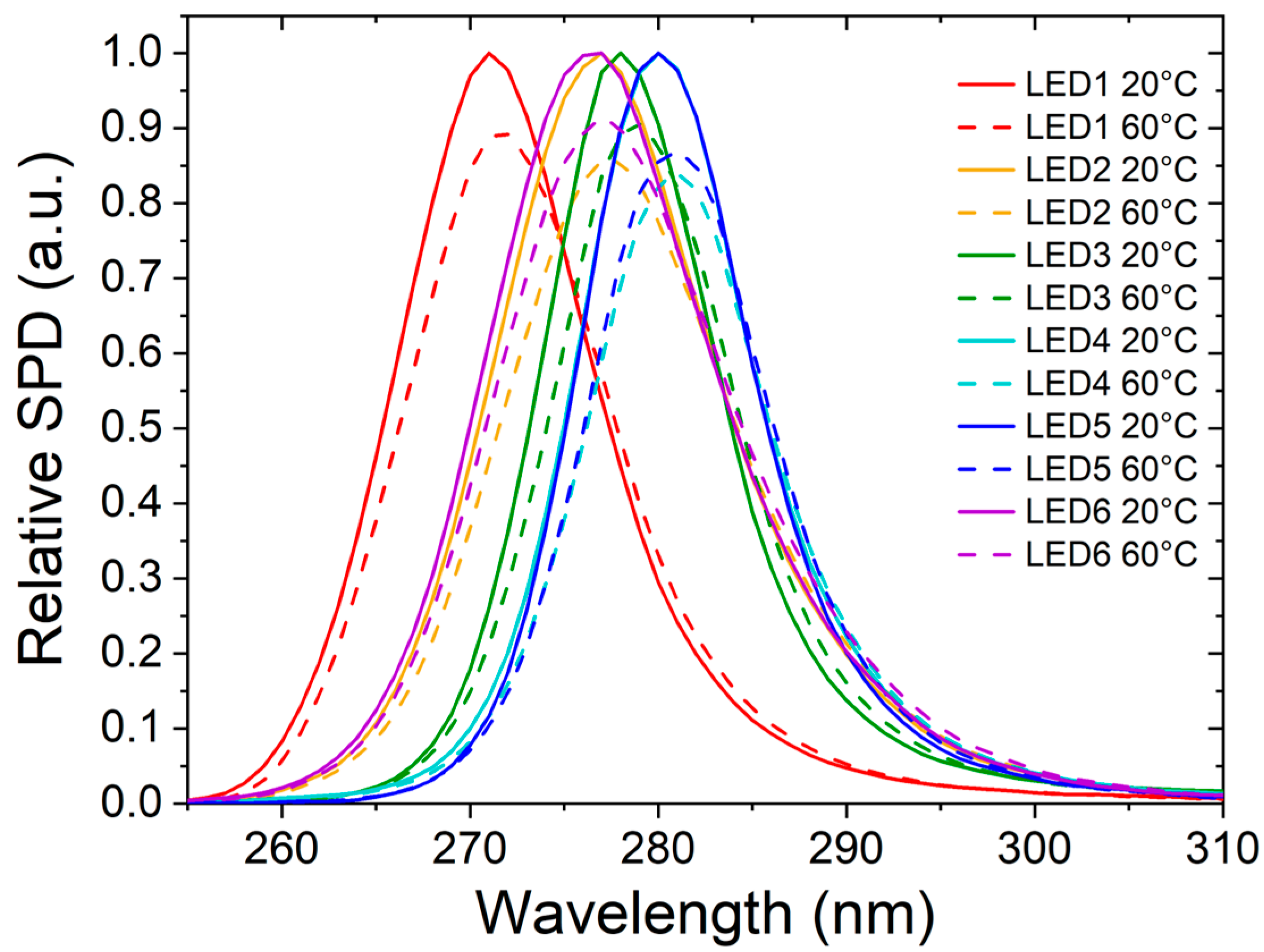 Photonics 10 01326 g0a3