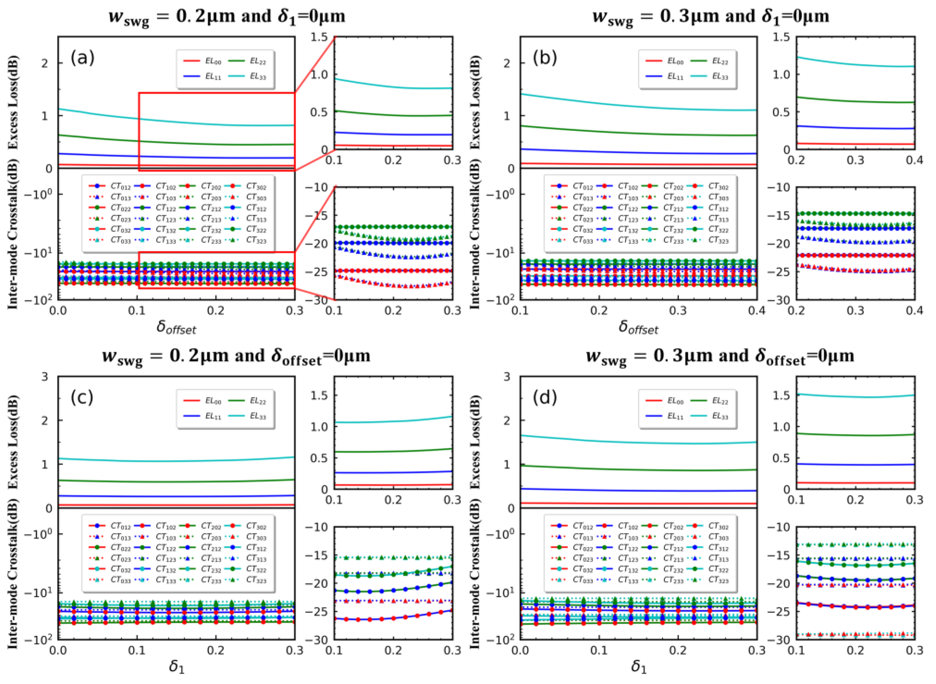 Photonics 10 01327 g004