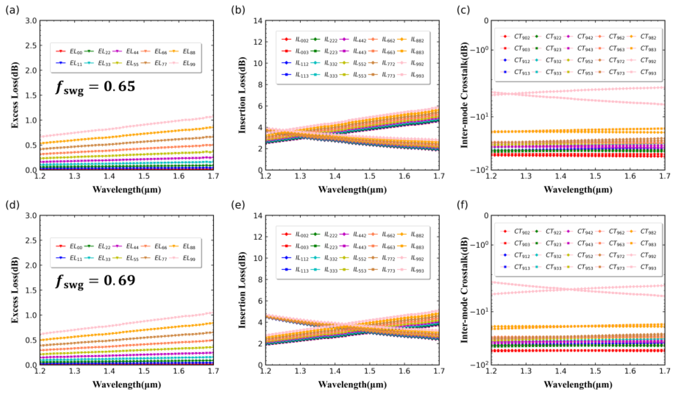 Photonics 10 01327 g005
