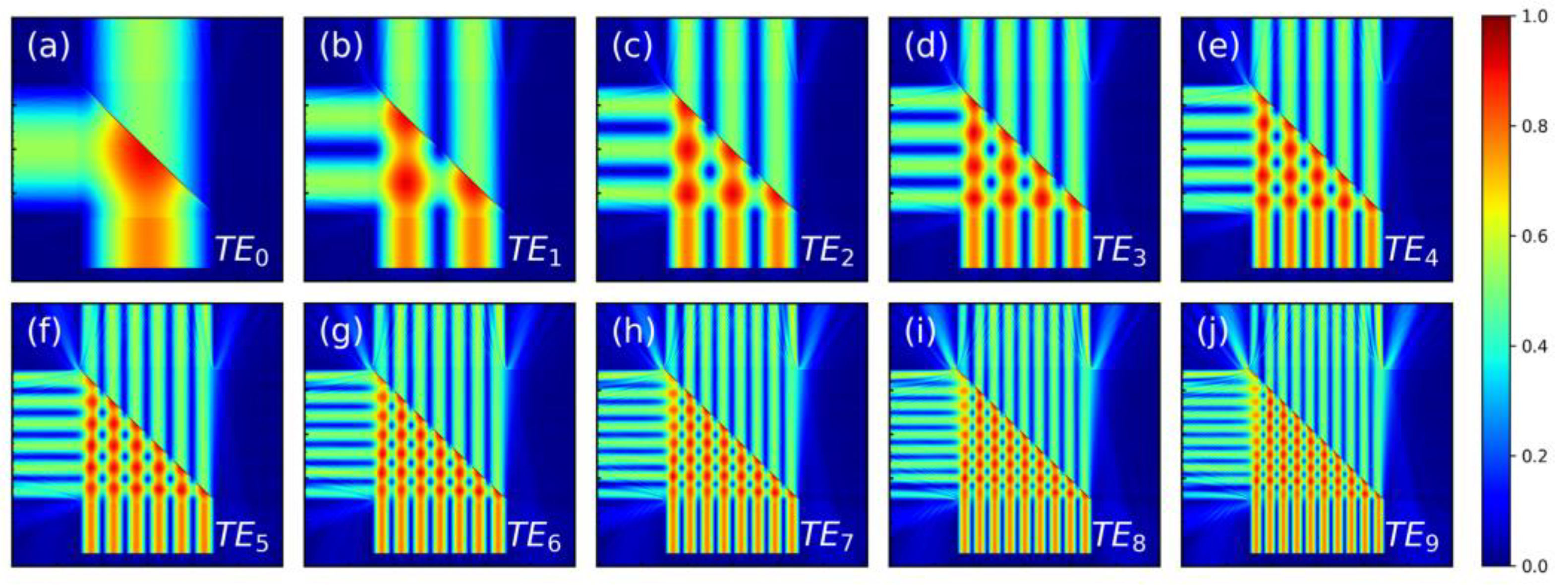 Photonics 10 01327 g006