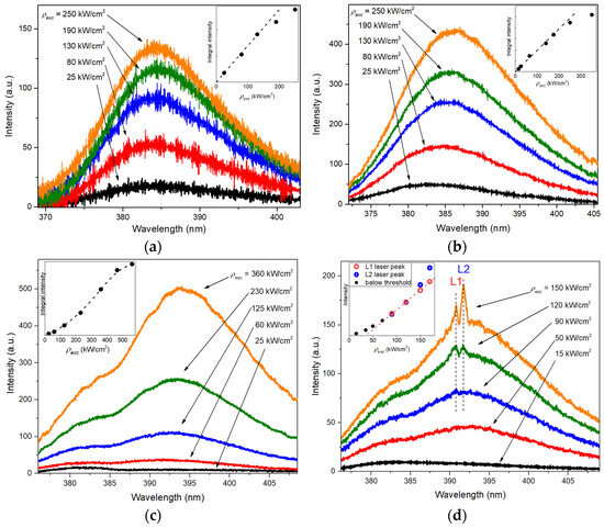 ai The Growth Mechanism, Luminescence, and Lasing of Polyhedral