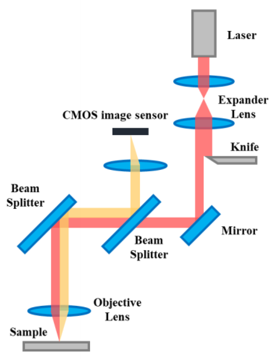 Photonics 10 01329 g003