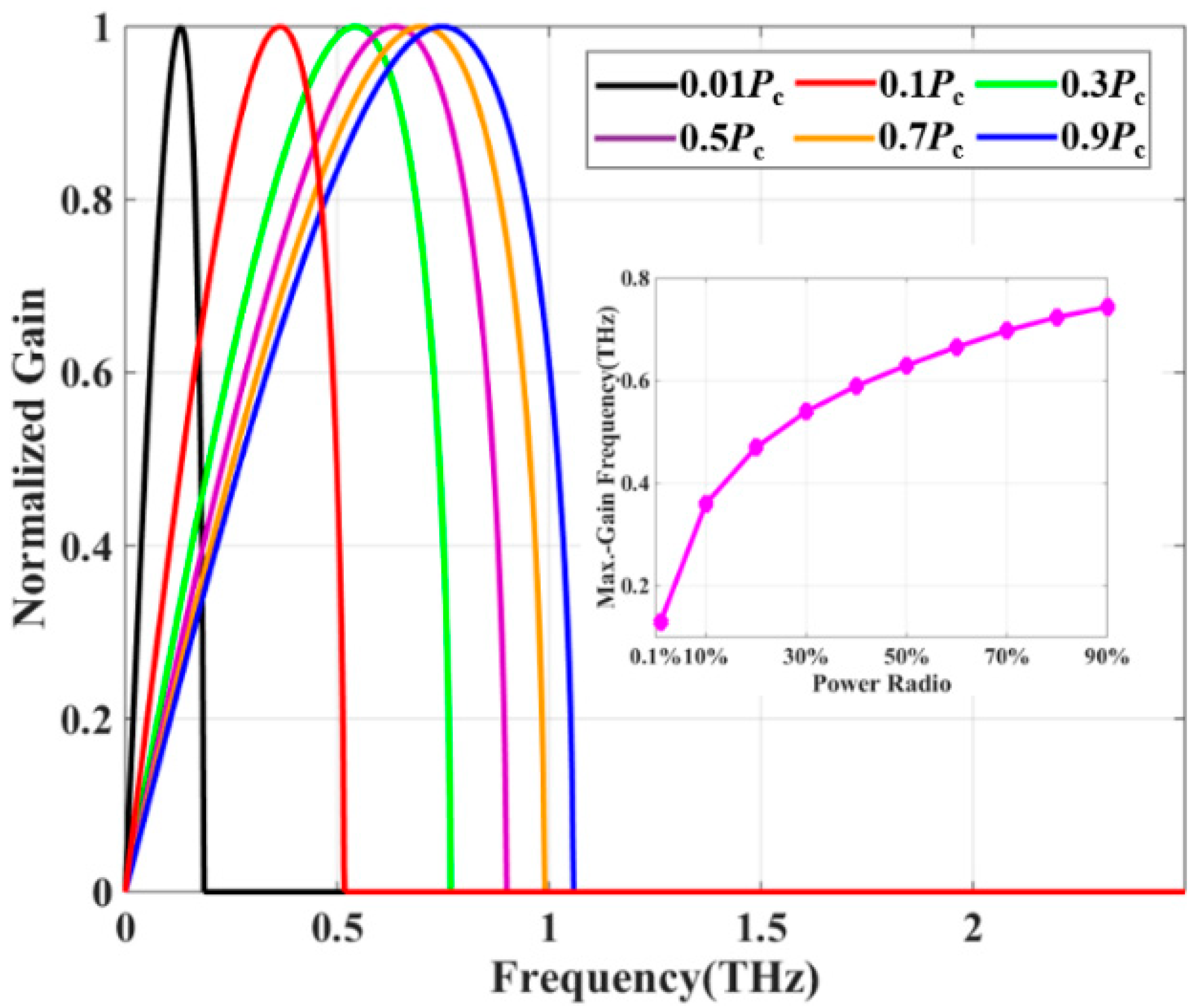 Photonics 10 01330 g002