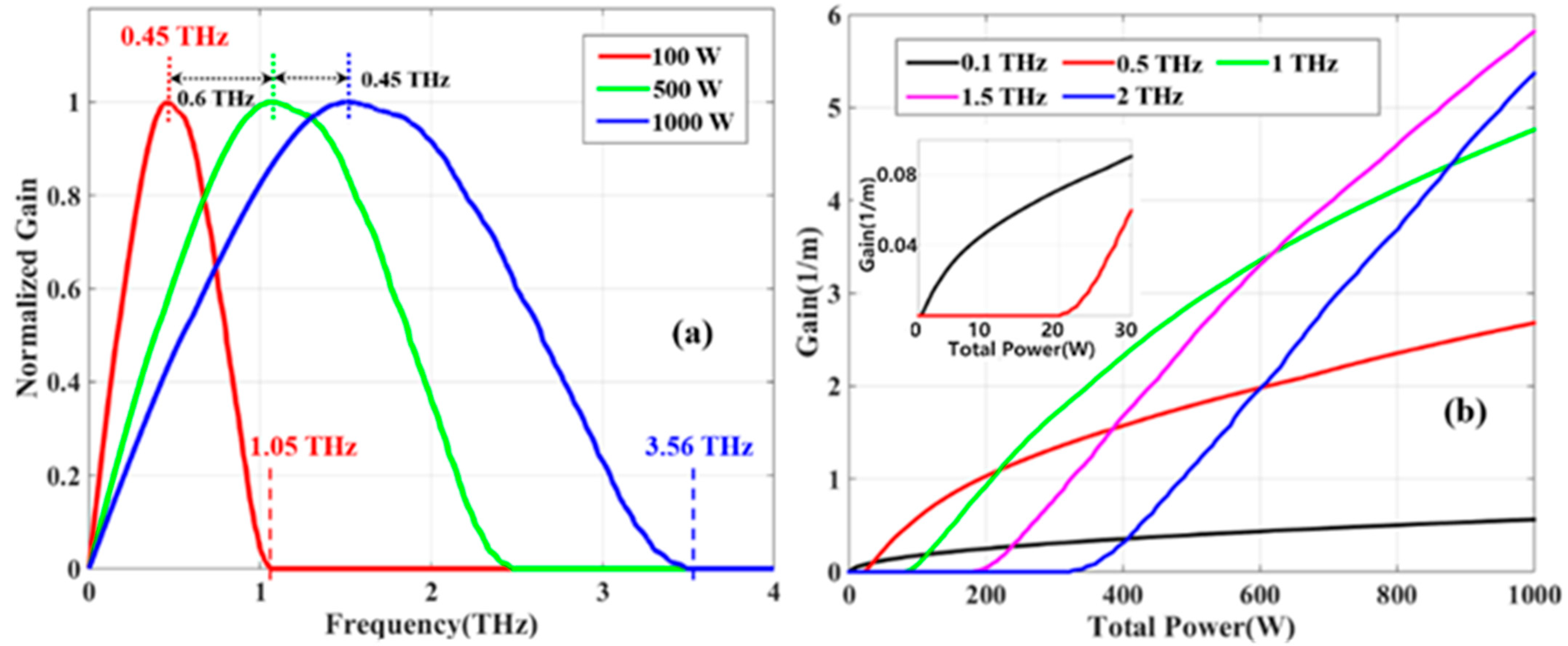 Photonics 10 01330 g003