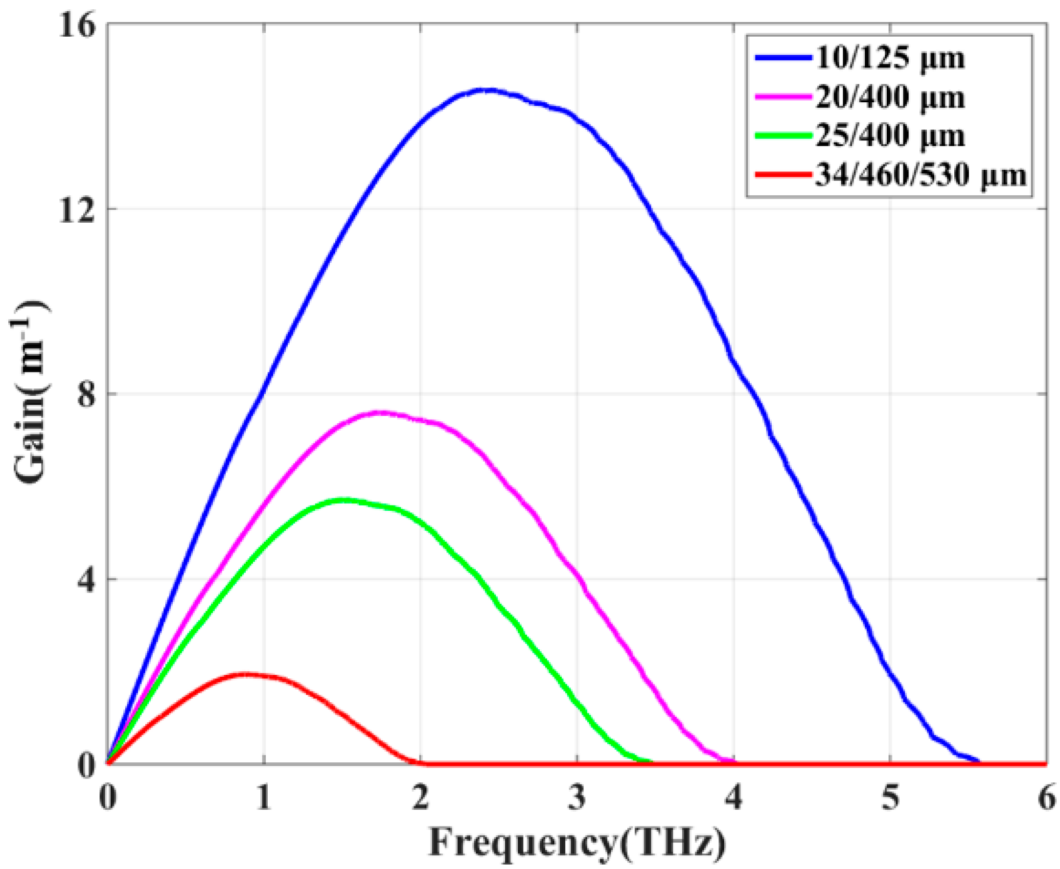 Photonics 10 01330 g005
