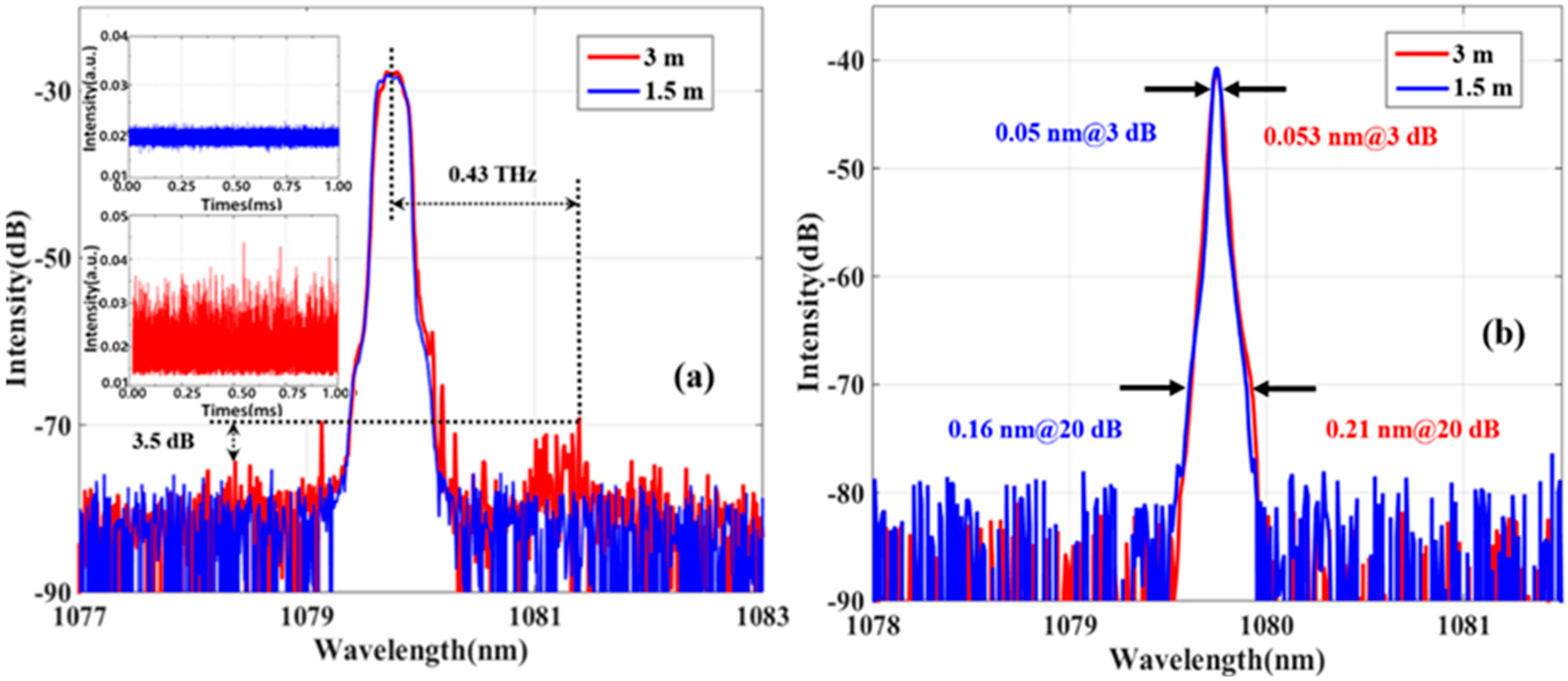 Photonics 10 01330 g007