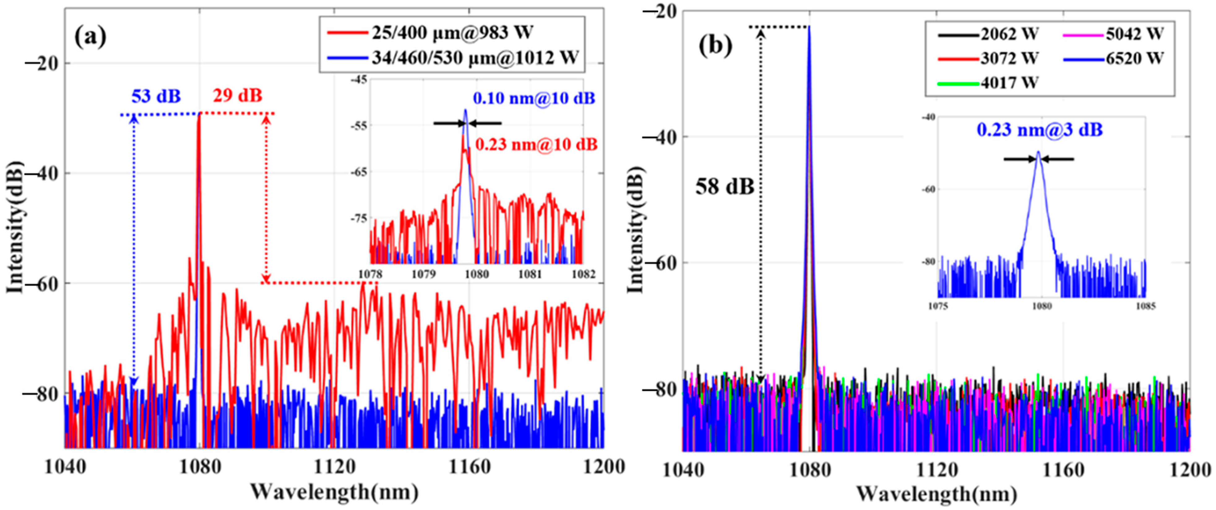 Photonics 10 01330 g010