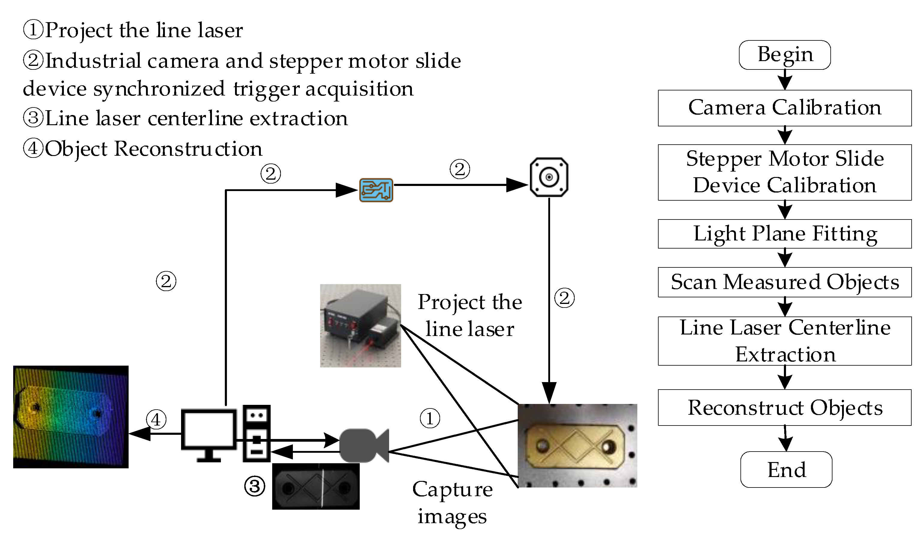 Photonics 10 01333 g002