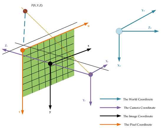 The Flatness Error Evaluation of Metal Workpieces Based on