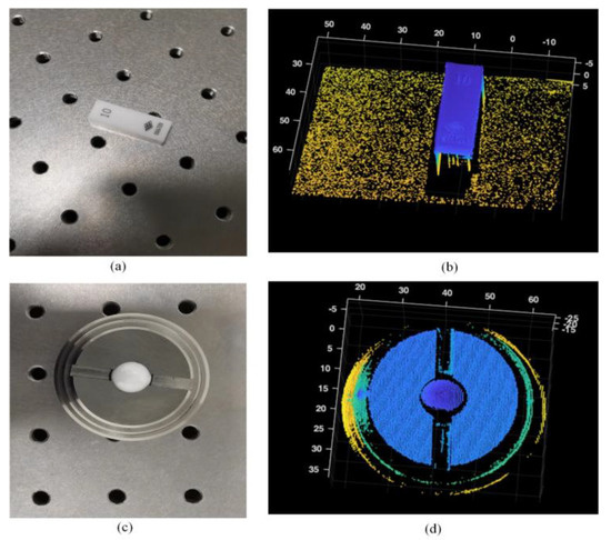 The Flatness Error Evaluation of Metal Workpieces Based on