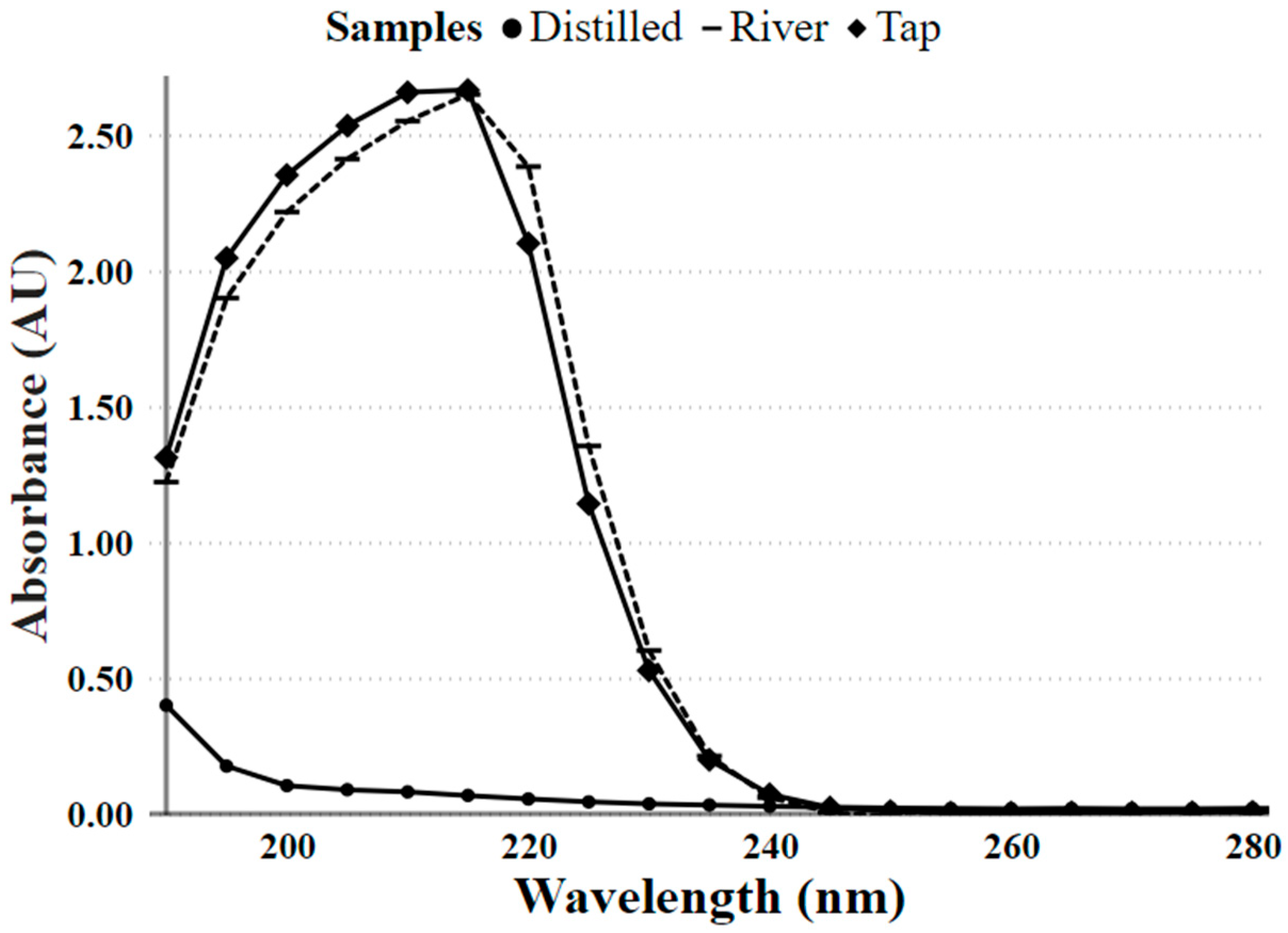 Photonics 10 01336 g003