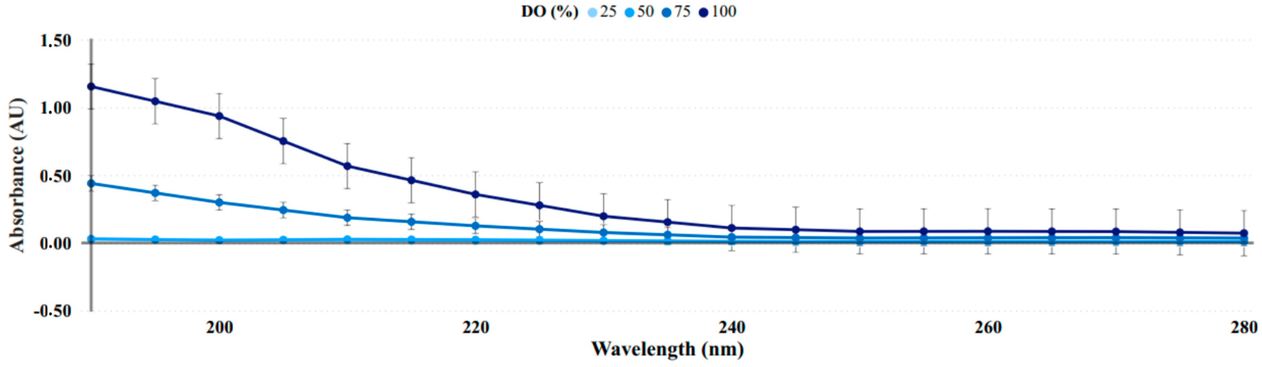 Photonics 10 01336 g004