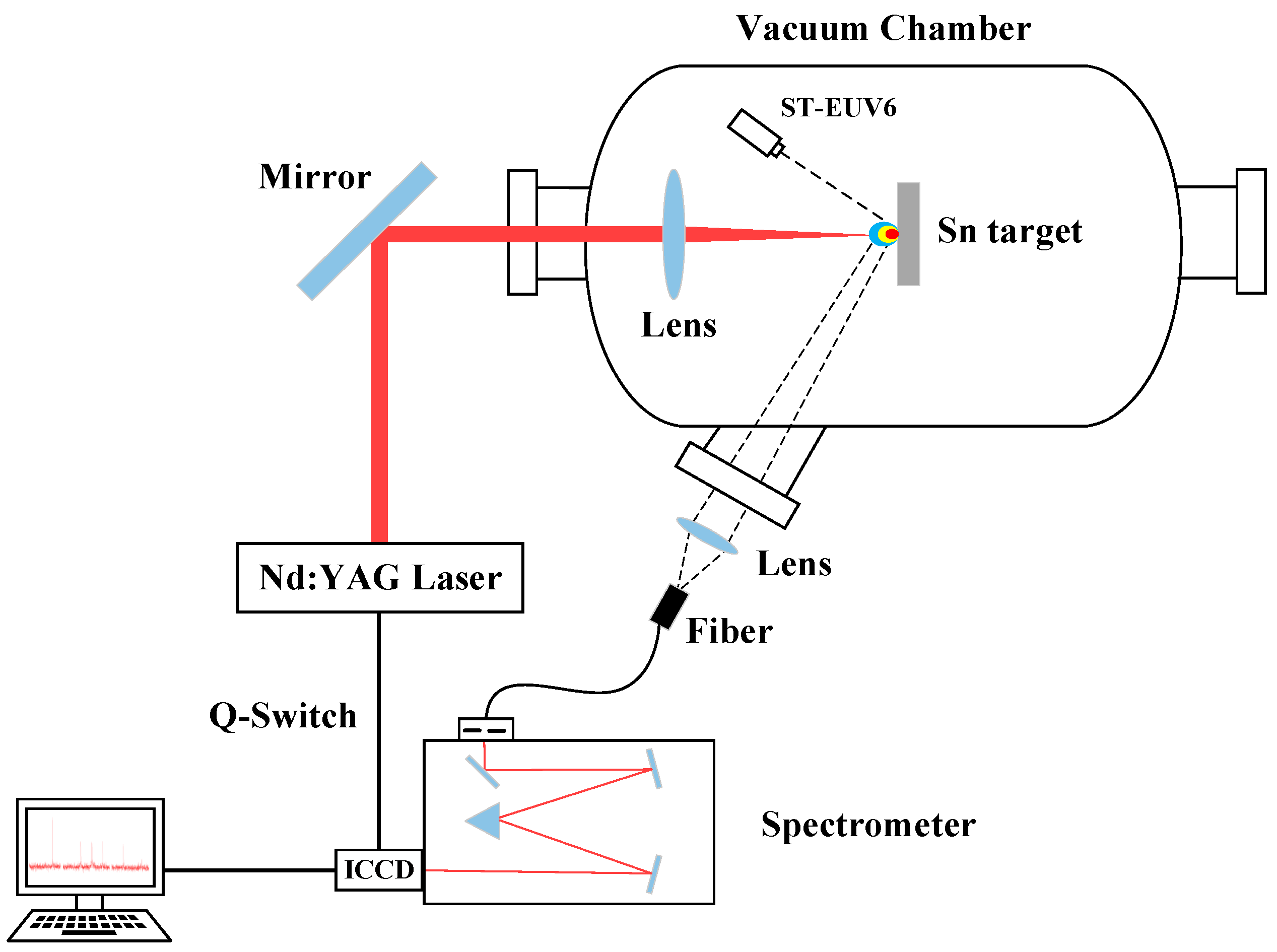 Photonics 10 01339 g001