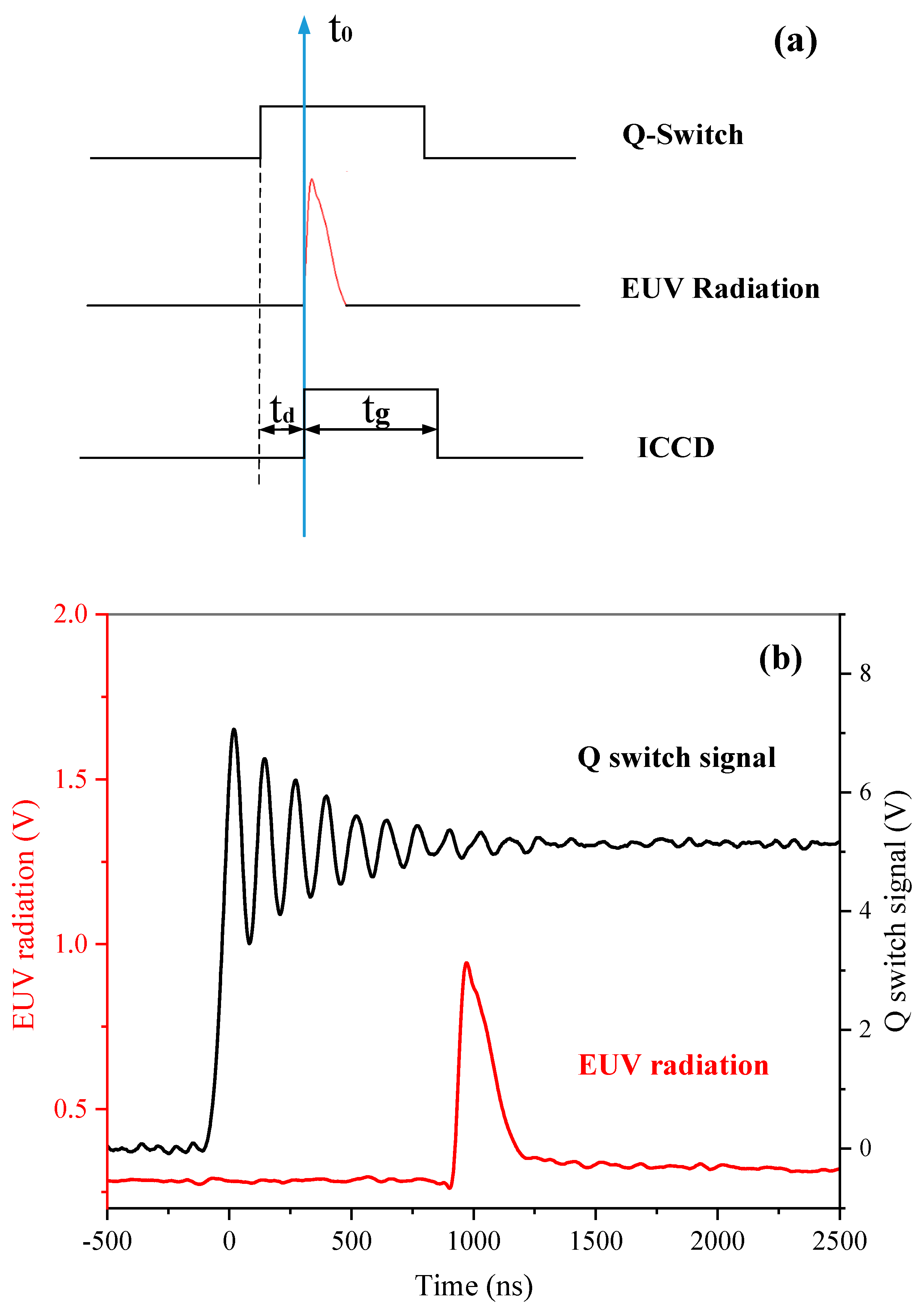 Photonics 10 01339 g002
