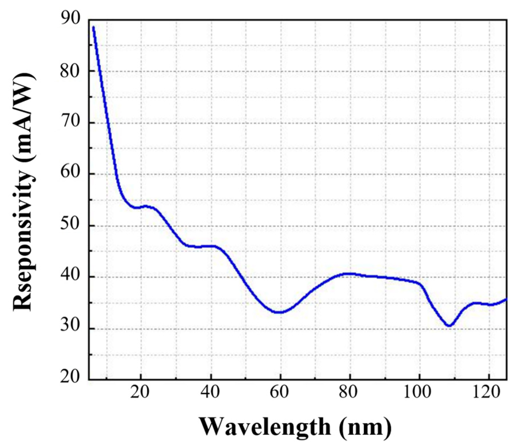 Photonics 10 01339 g003