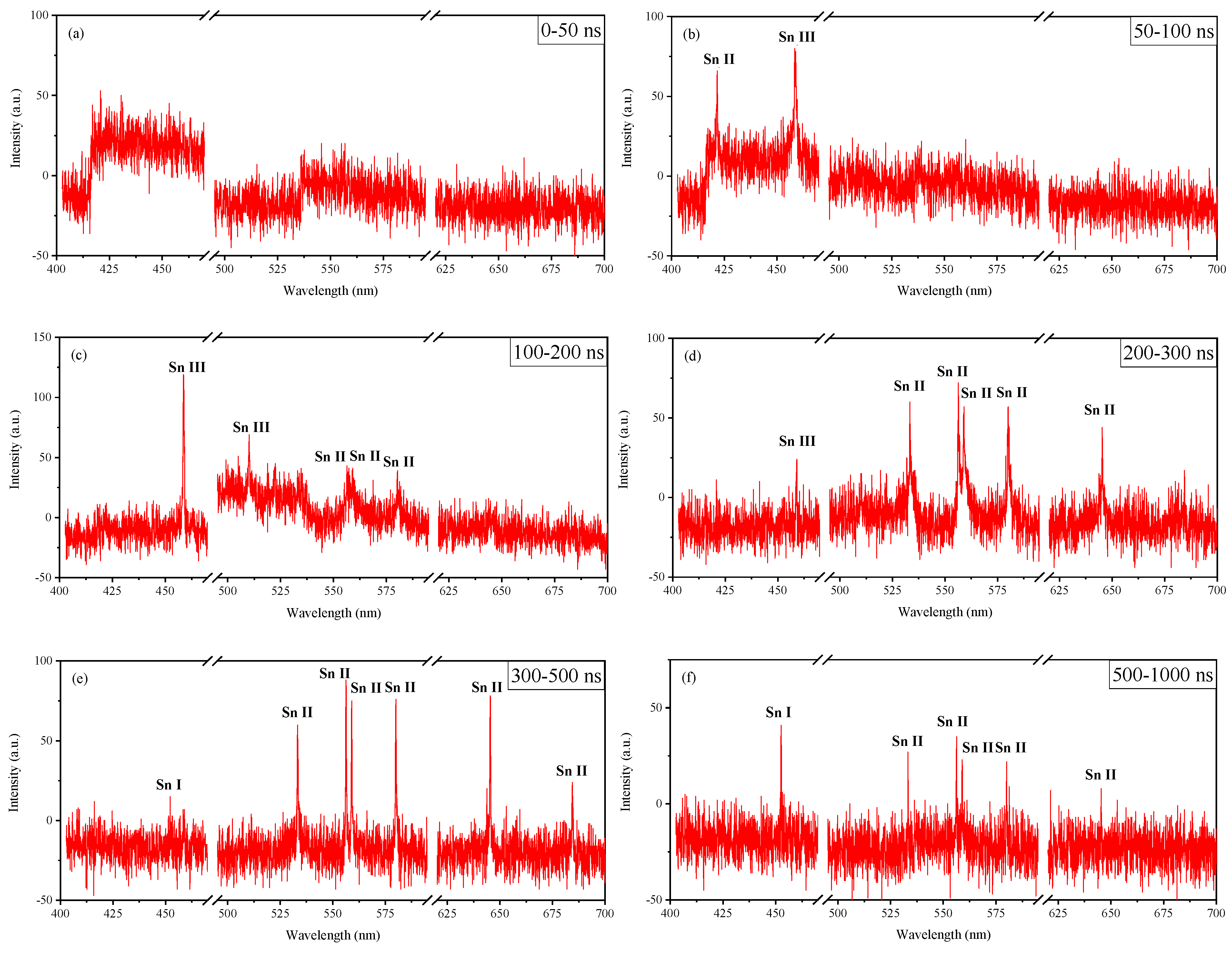Photonics 10 01339 g005