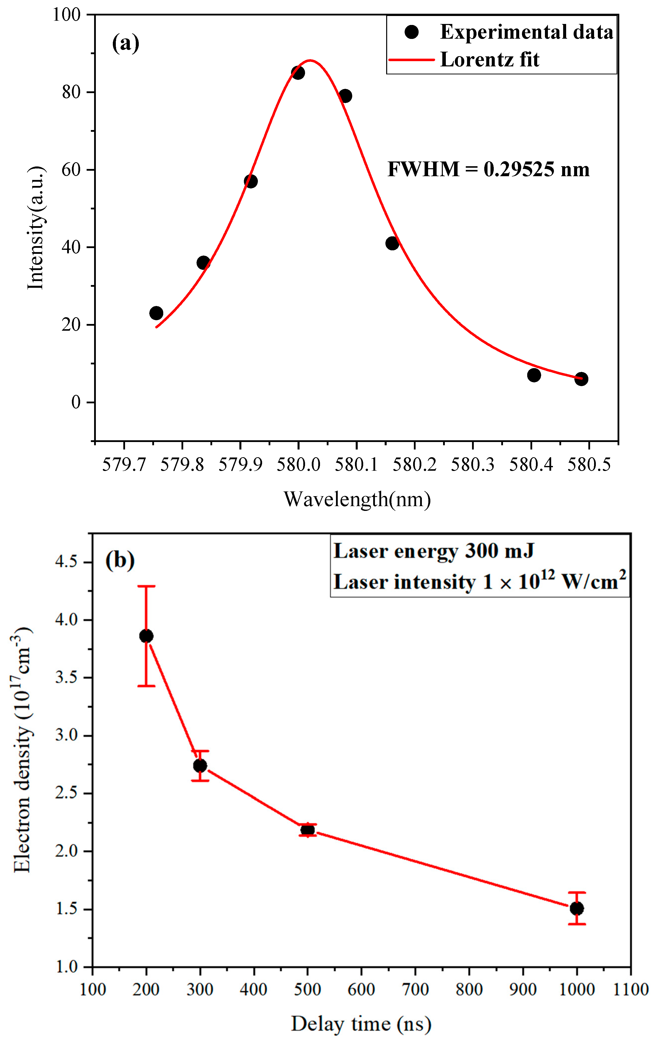Photonics 10 01339 g007
